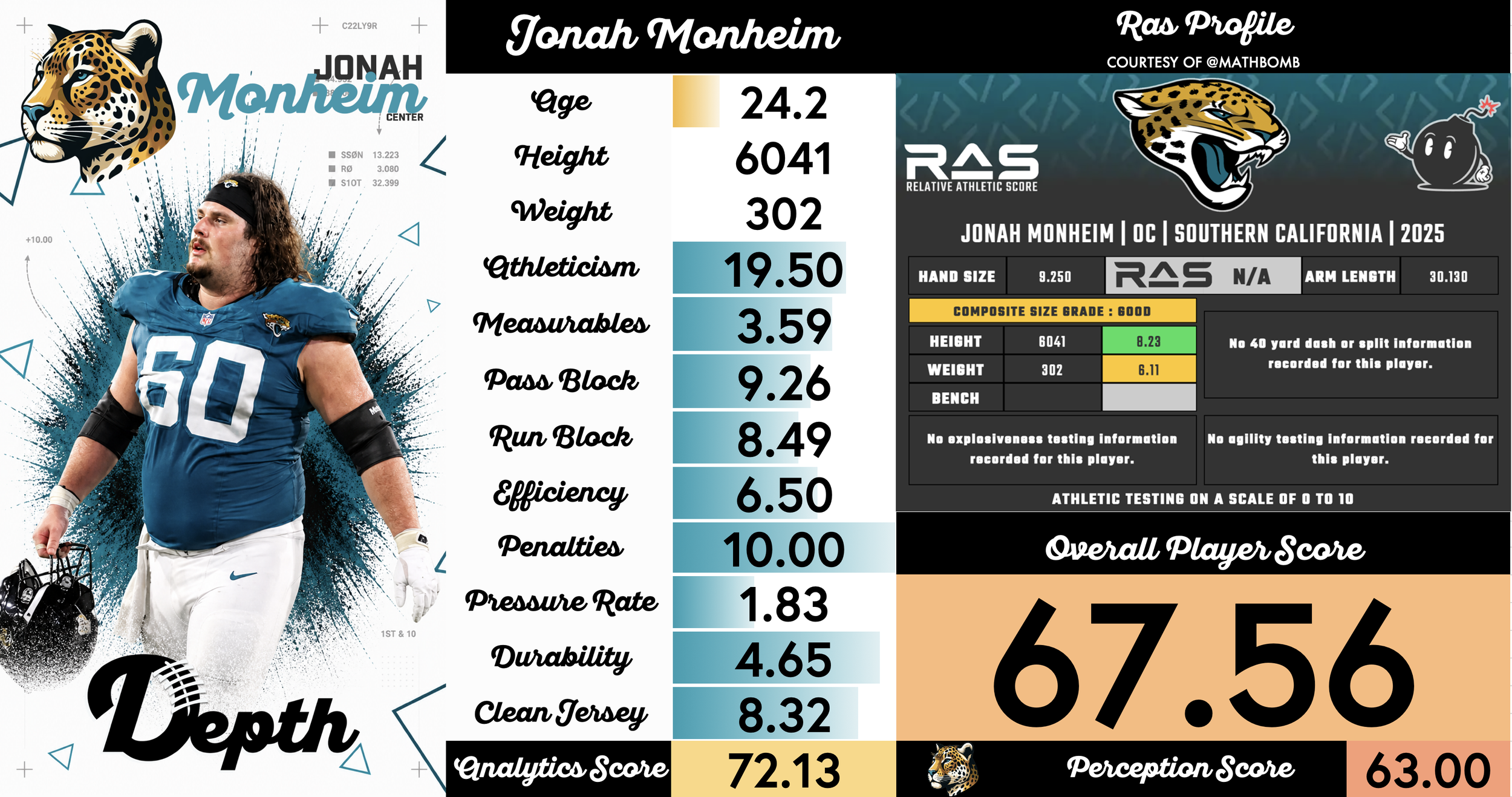 Jonah Monheim Player Profile