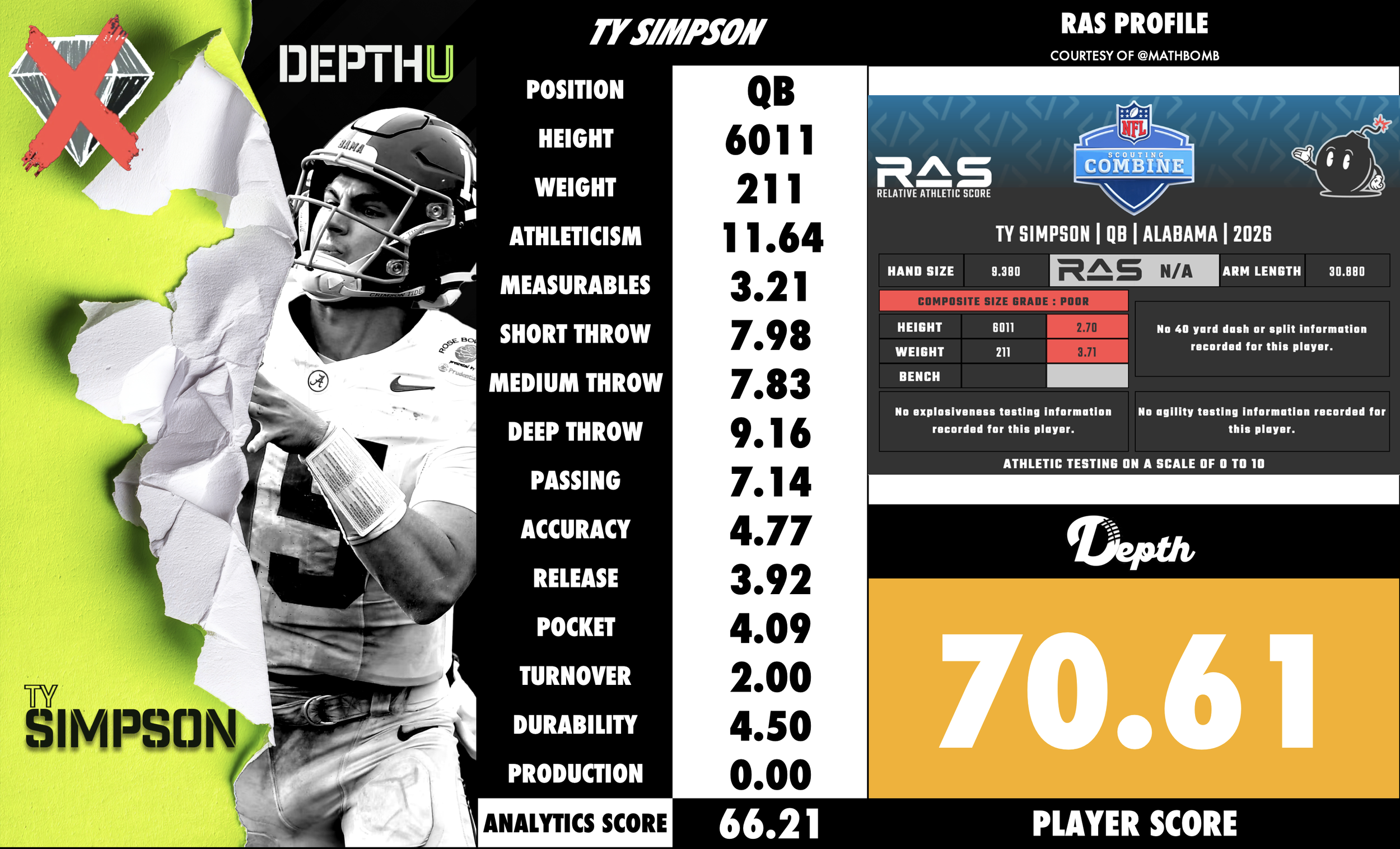 Ty Simpson Player Profile