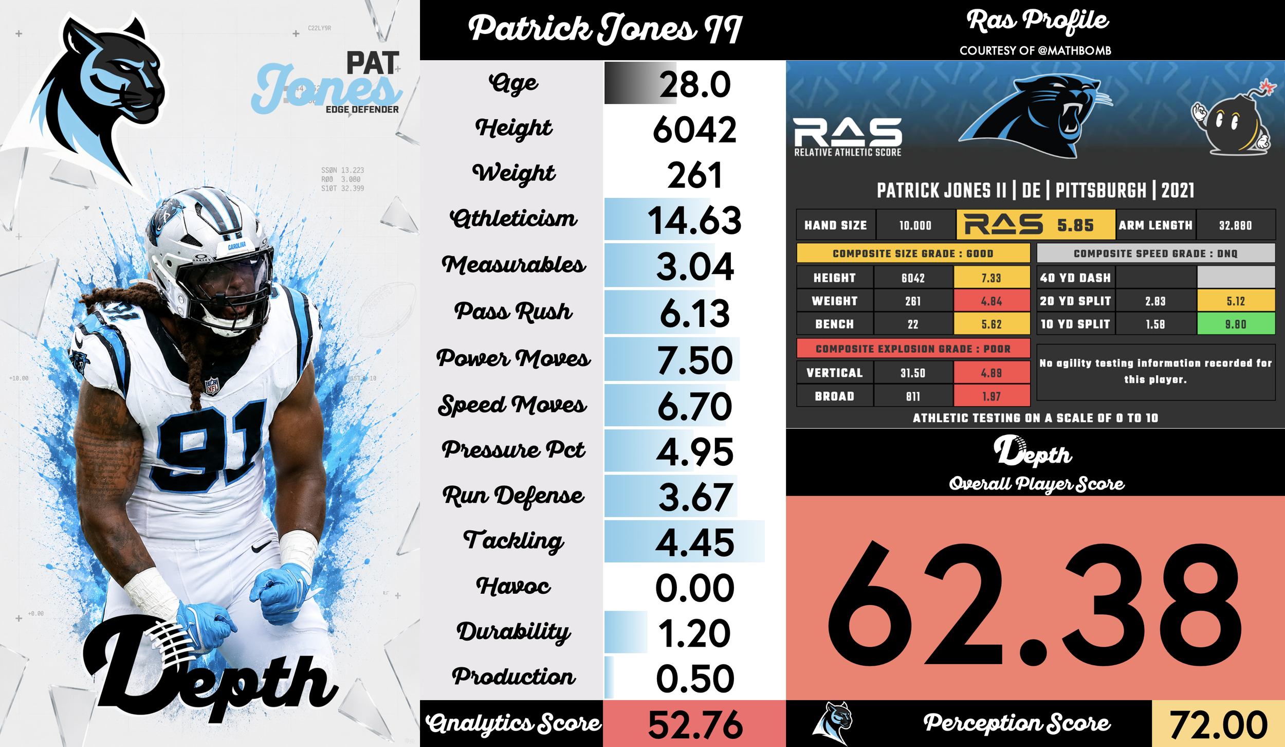 Patrick Jones II Player Profile