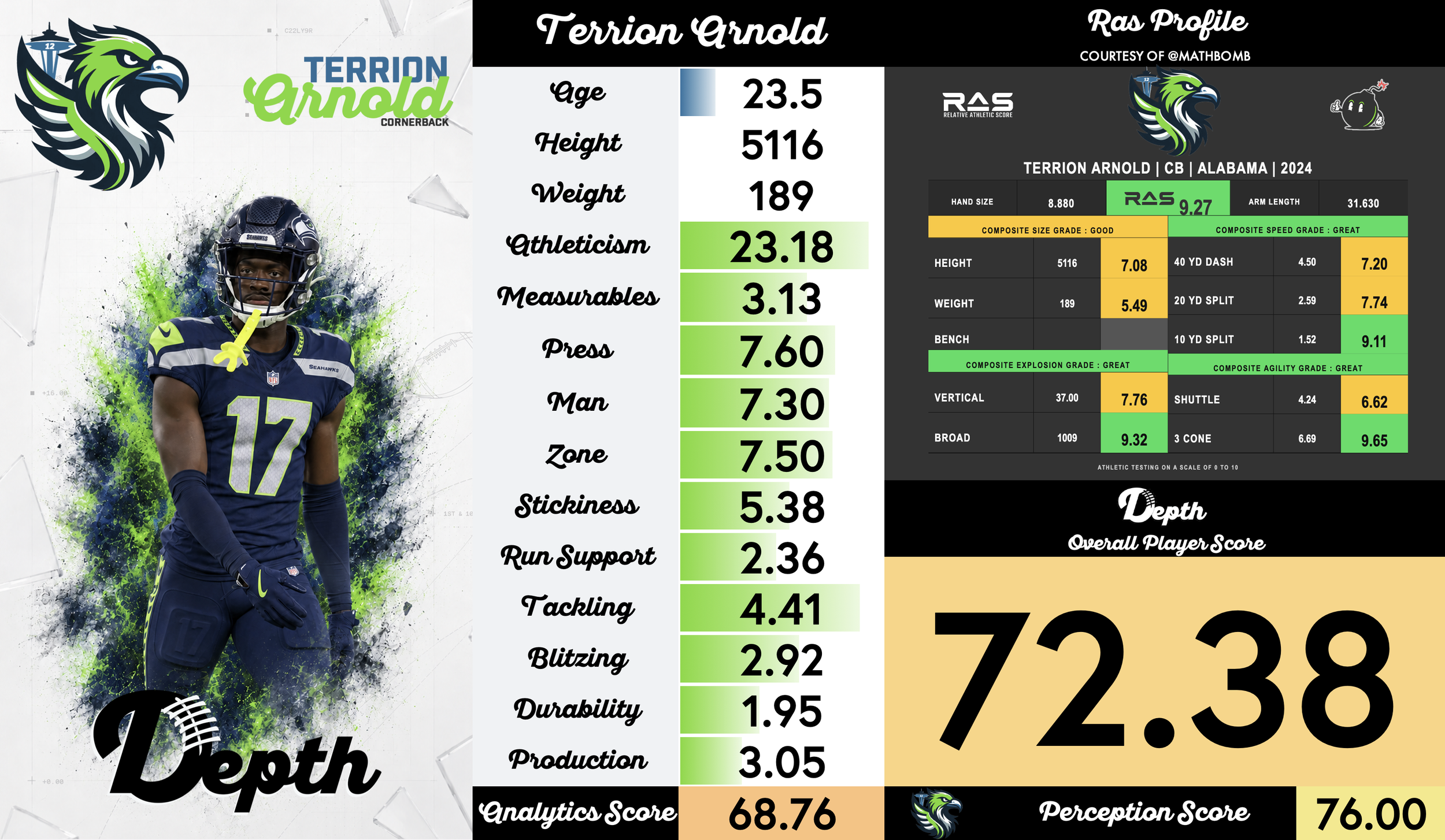 Terrion Arnold Player Profile