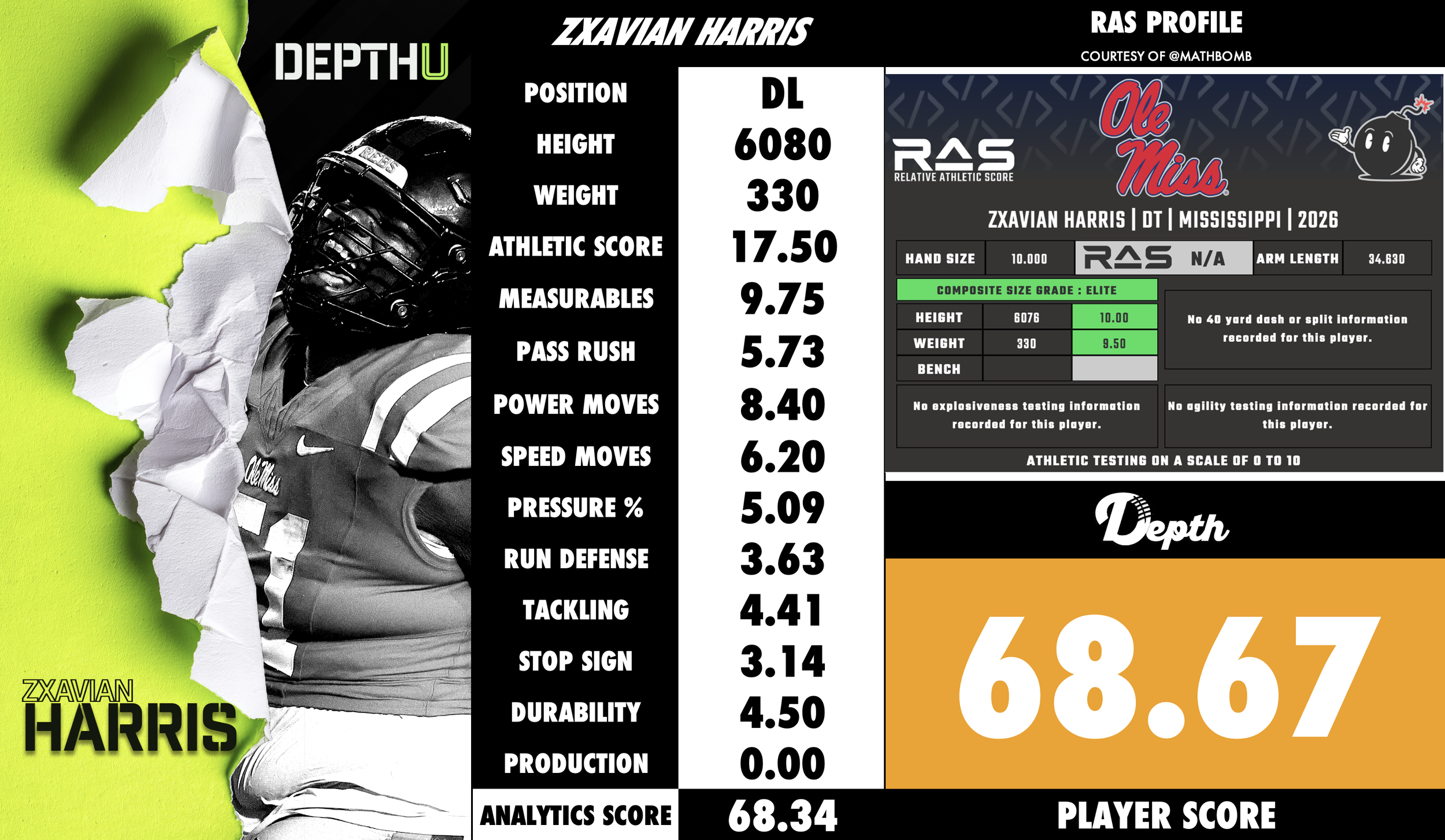 Zxavian Harris Player Profile