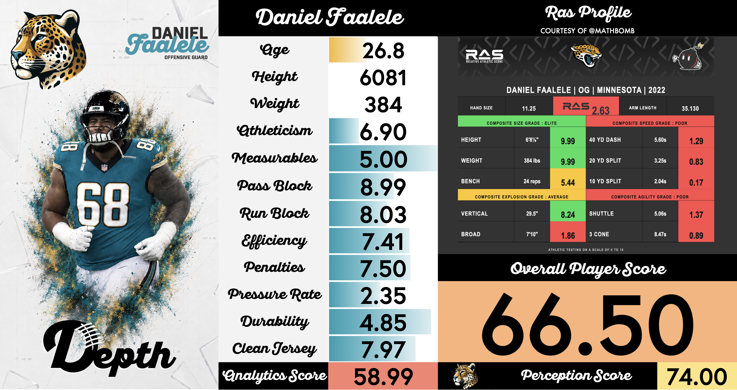 Daniel Faalele Player Profile