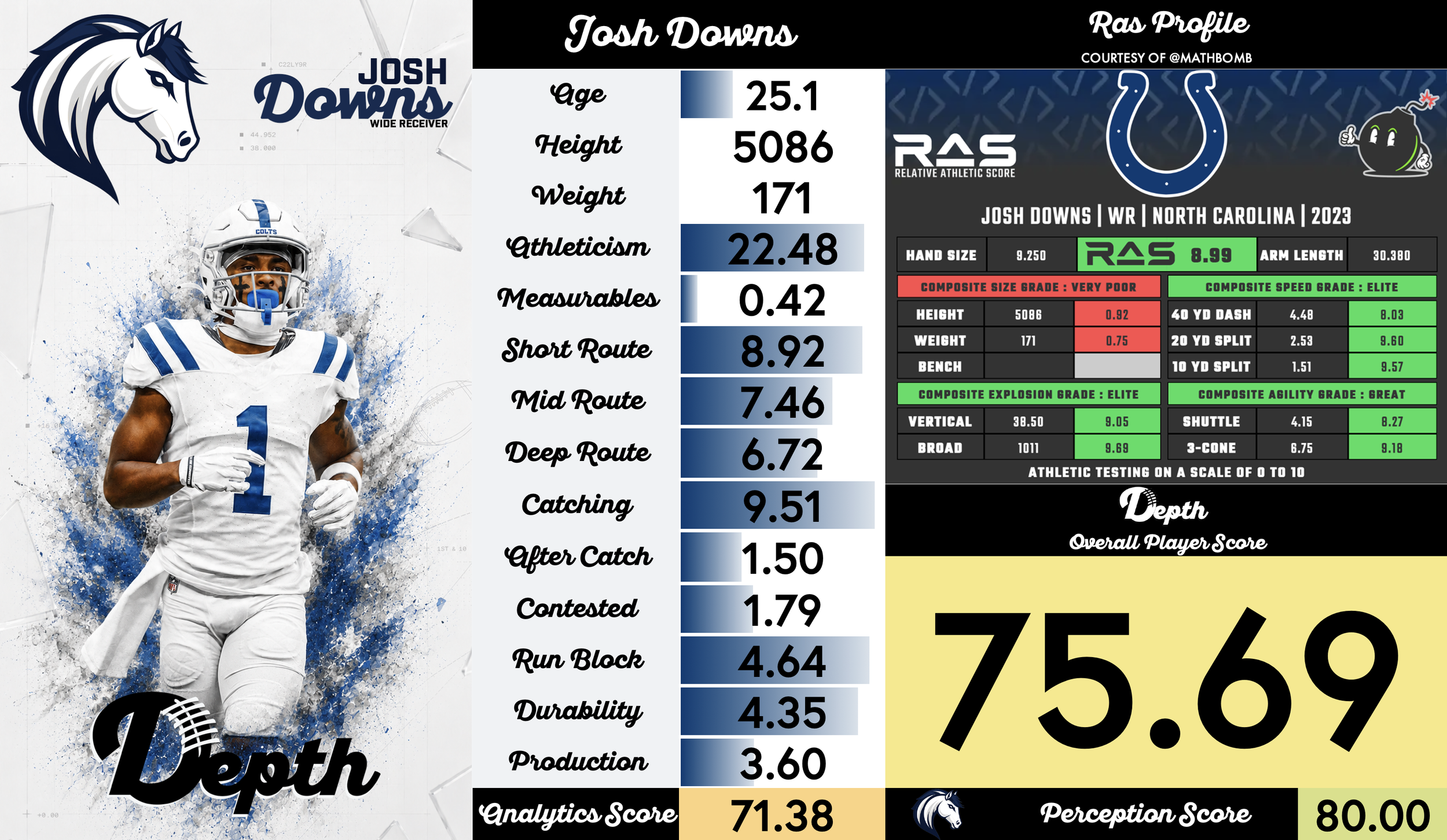 Josh Downs Player Profile