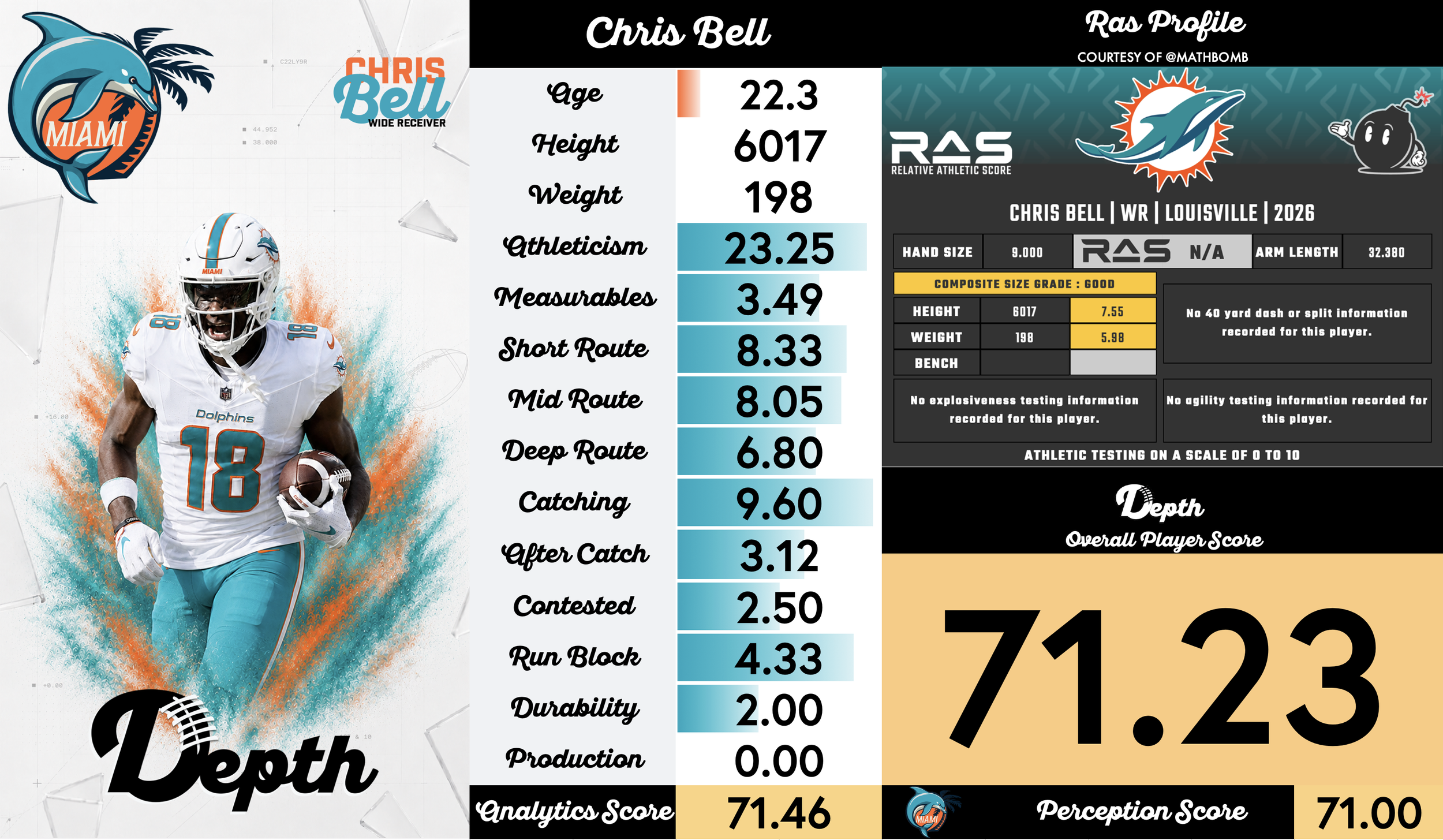 Chris Bell Jr. Player Profile