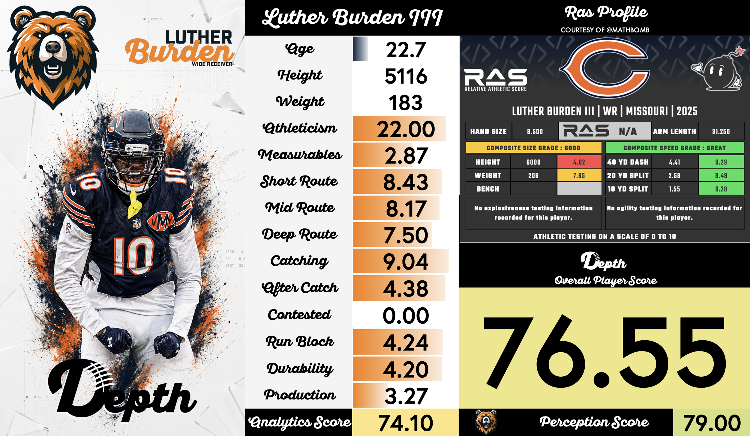 Luther Burden III Player Profile