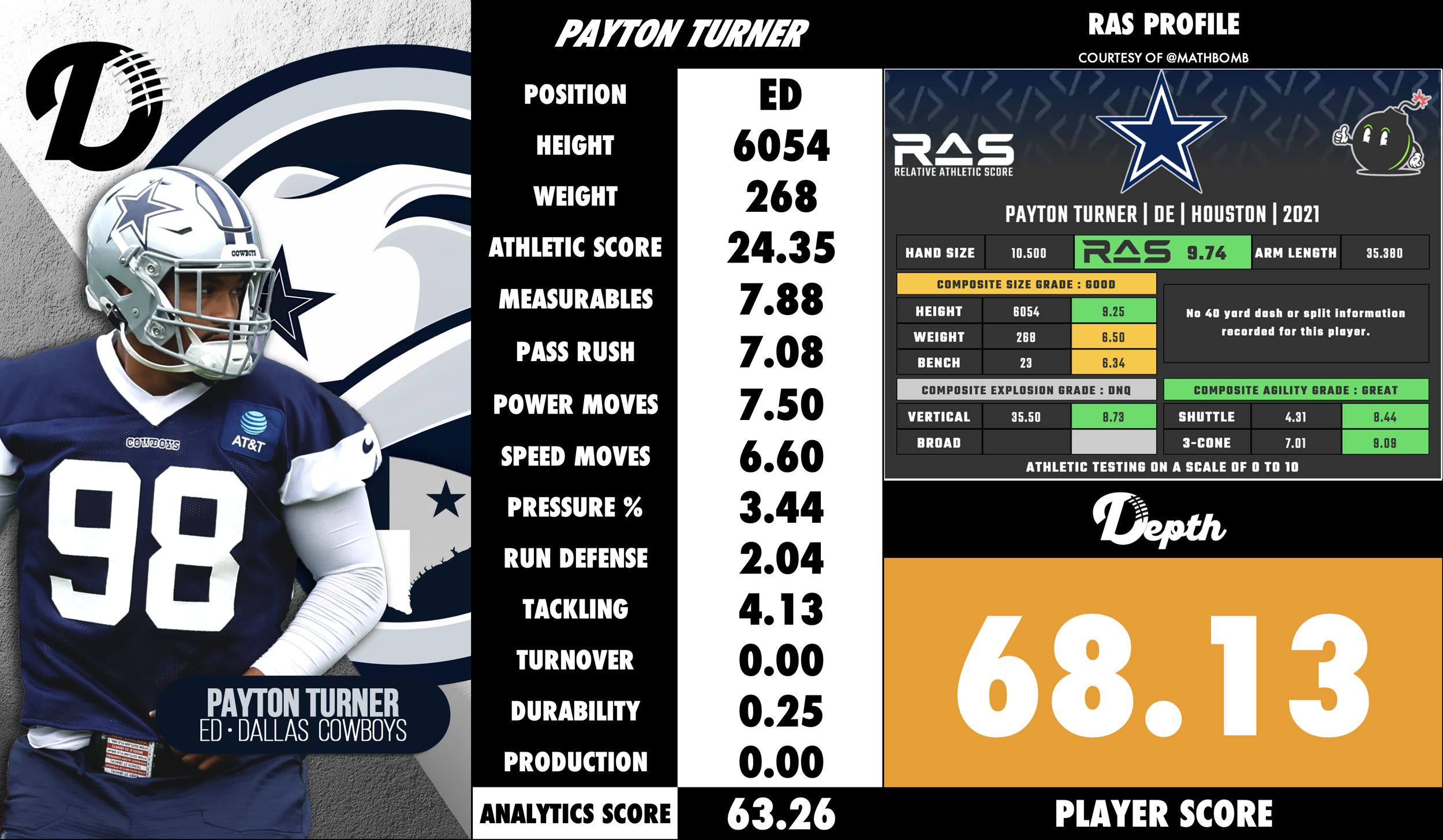 Payton Turner Player Profile