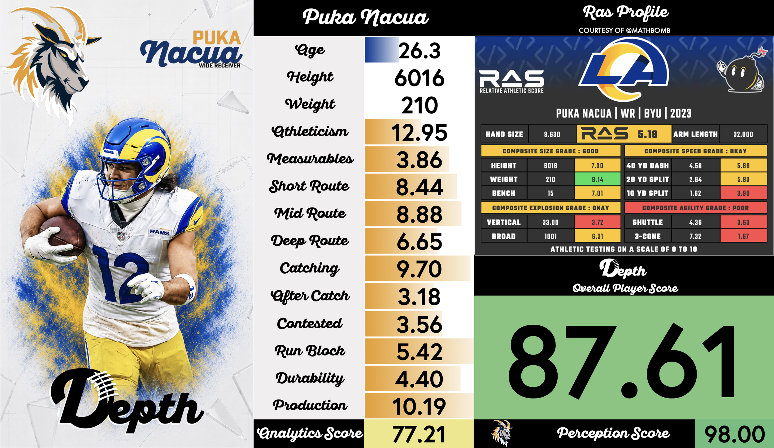 Puka Nacua Player Profile