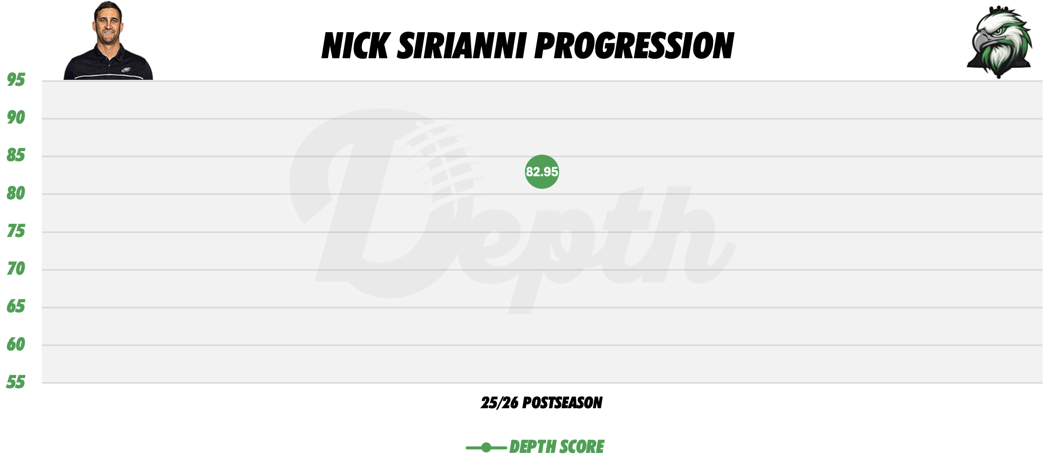 Nick Sirianni Coach Progression