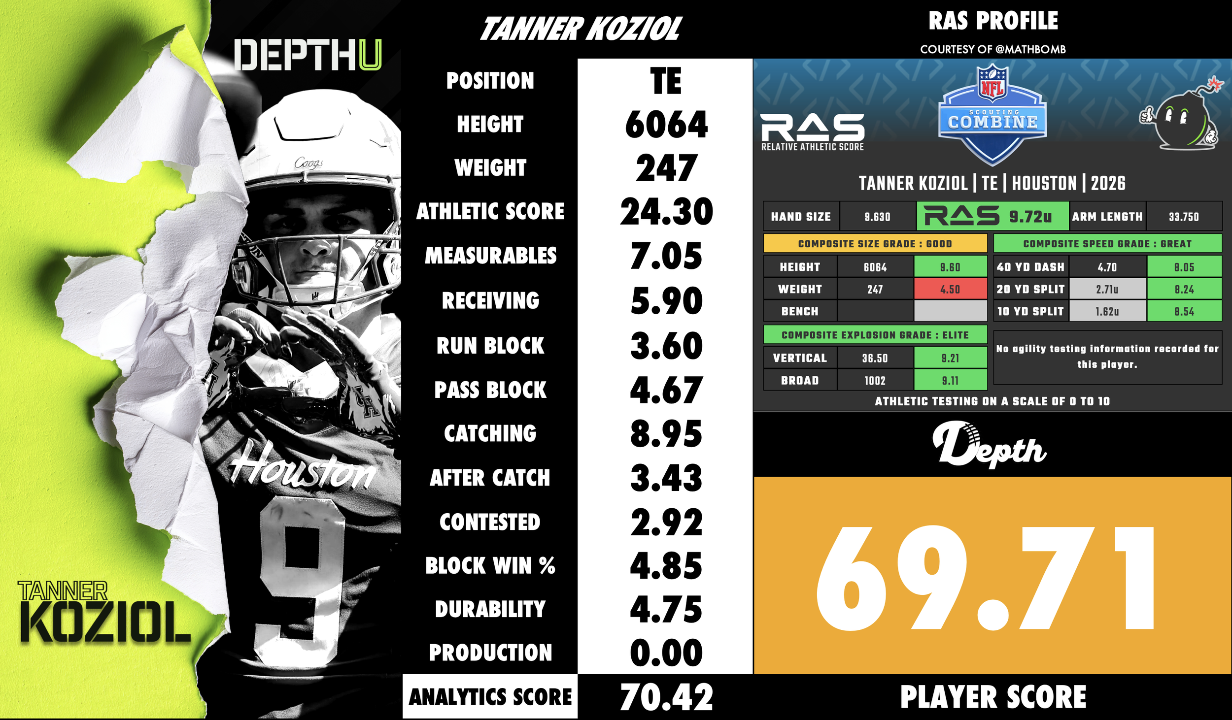 Tanner Koziol Player Profile