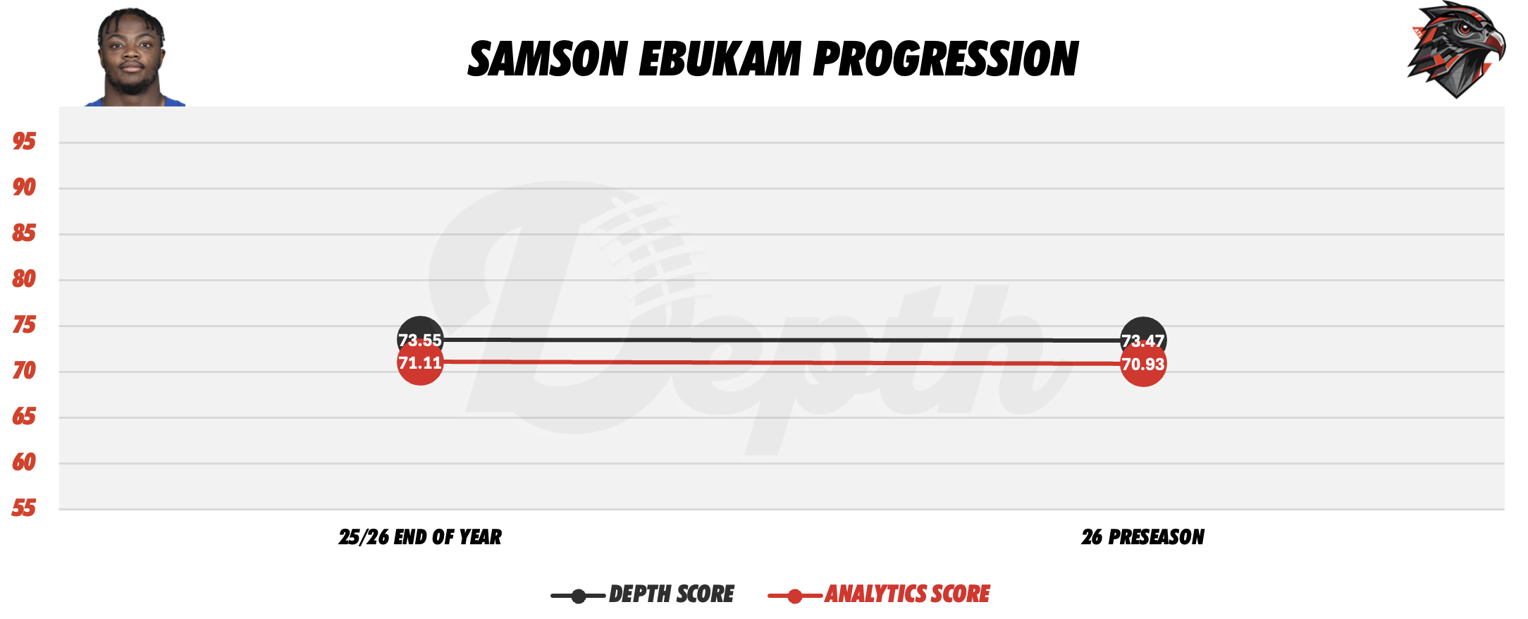 Samson Ebukam Player Progression