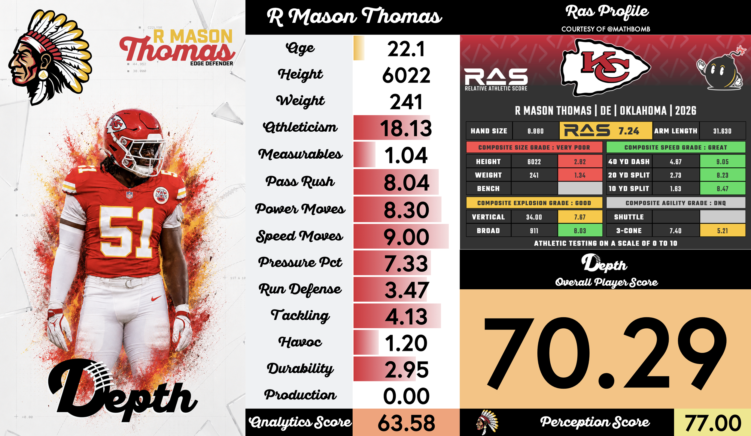 R Mason Thomas Player Profile