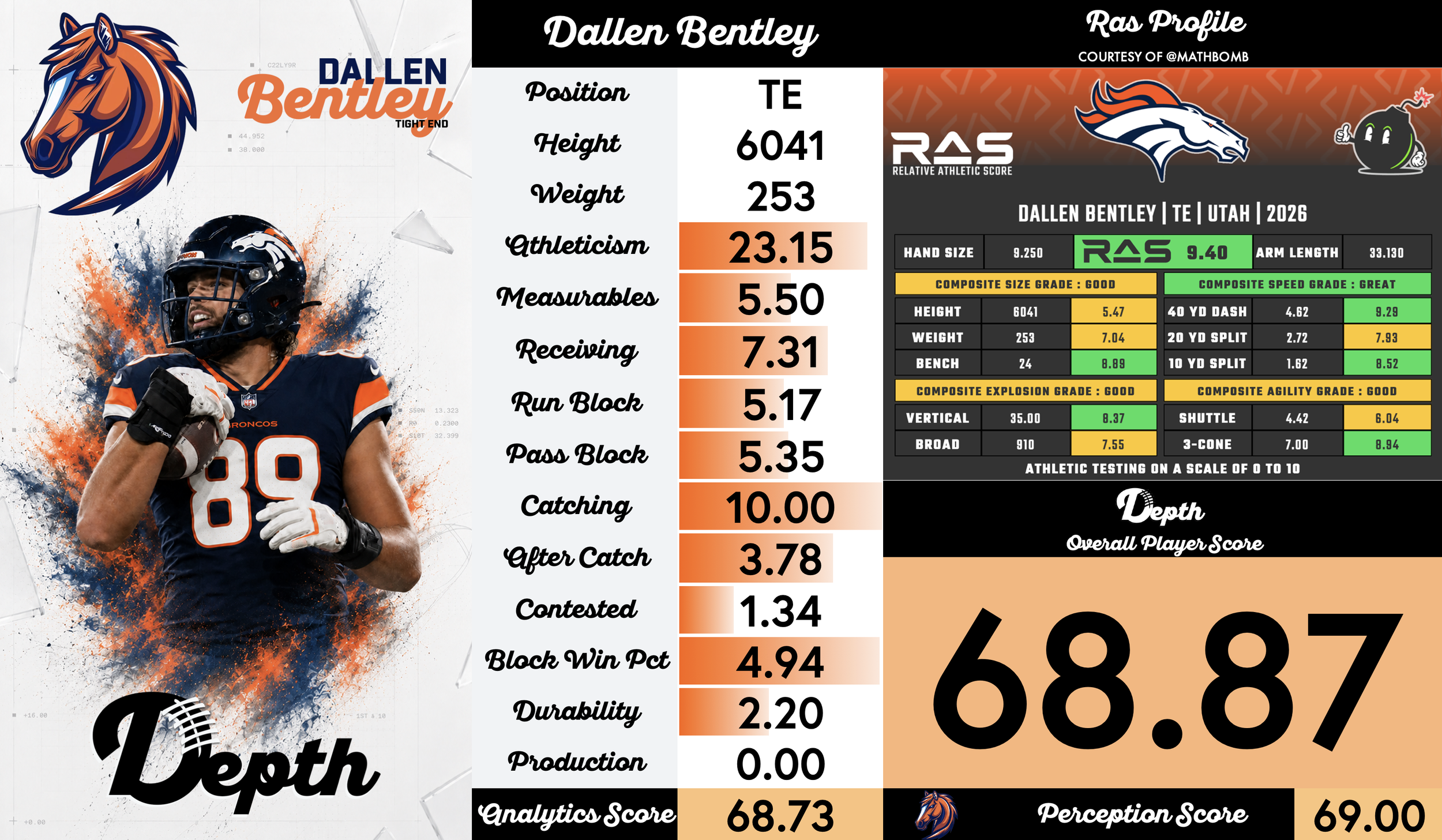 Dallen Bentley Player Profile