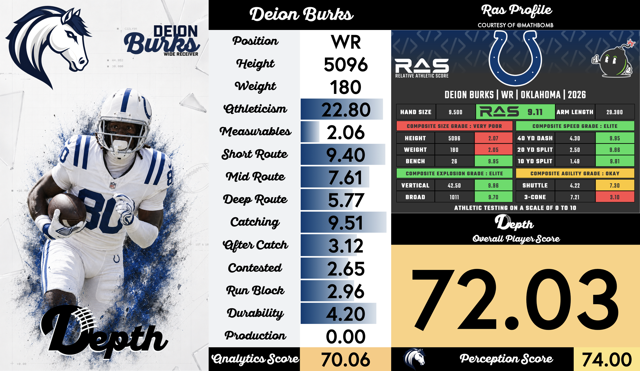 Deion Burks Player Profile
