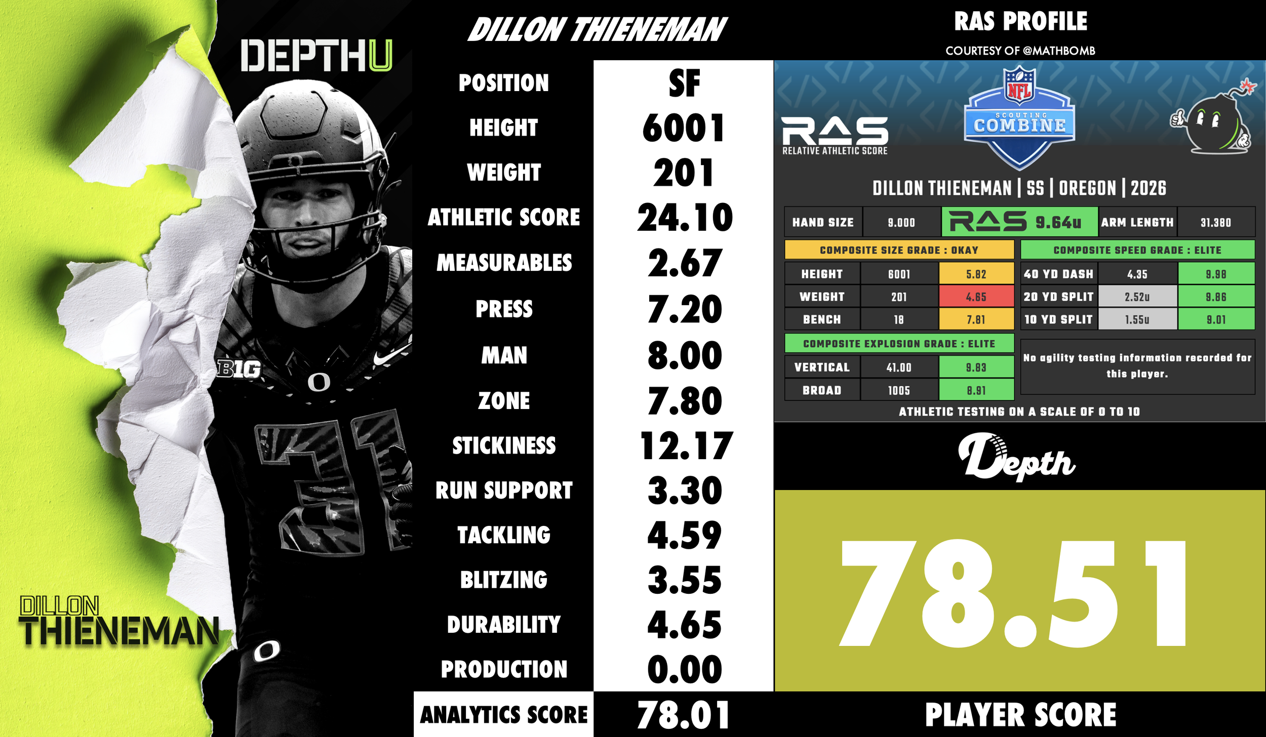 Dillon Thieneman Player Profile