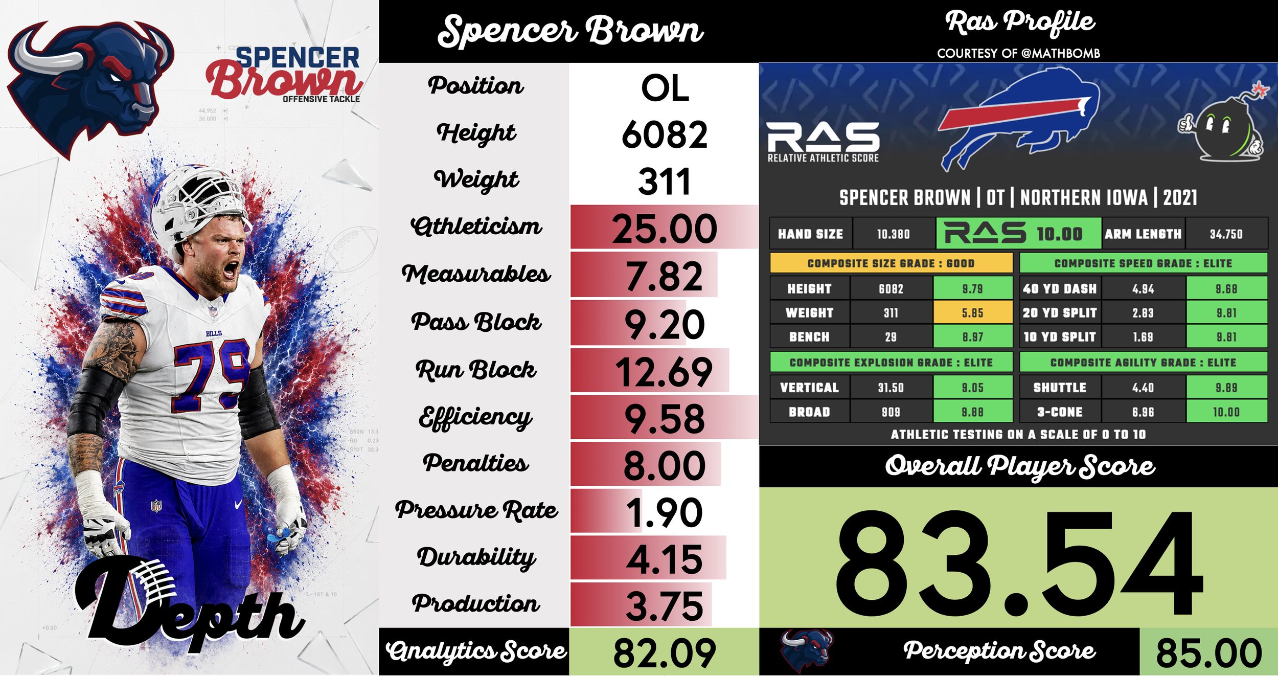 Spencer Brown Player Profile