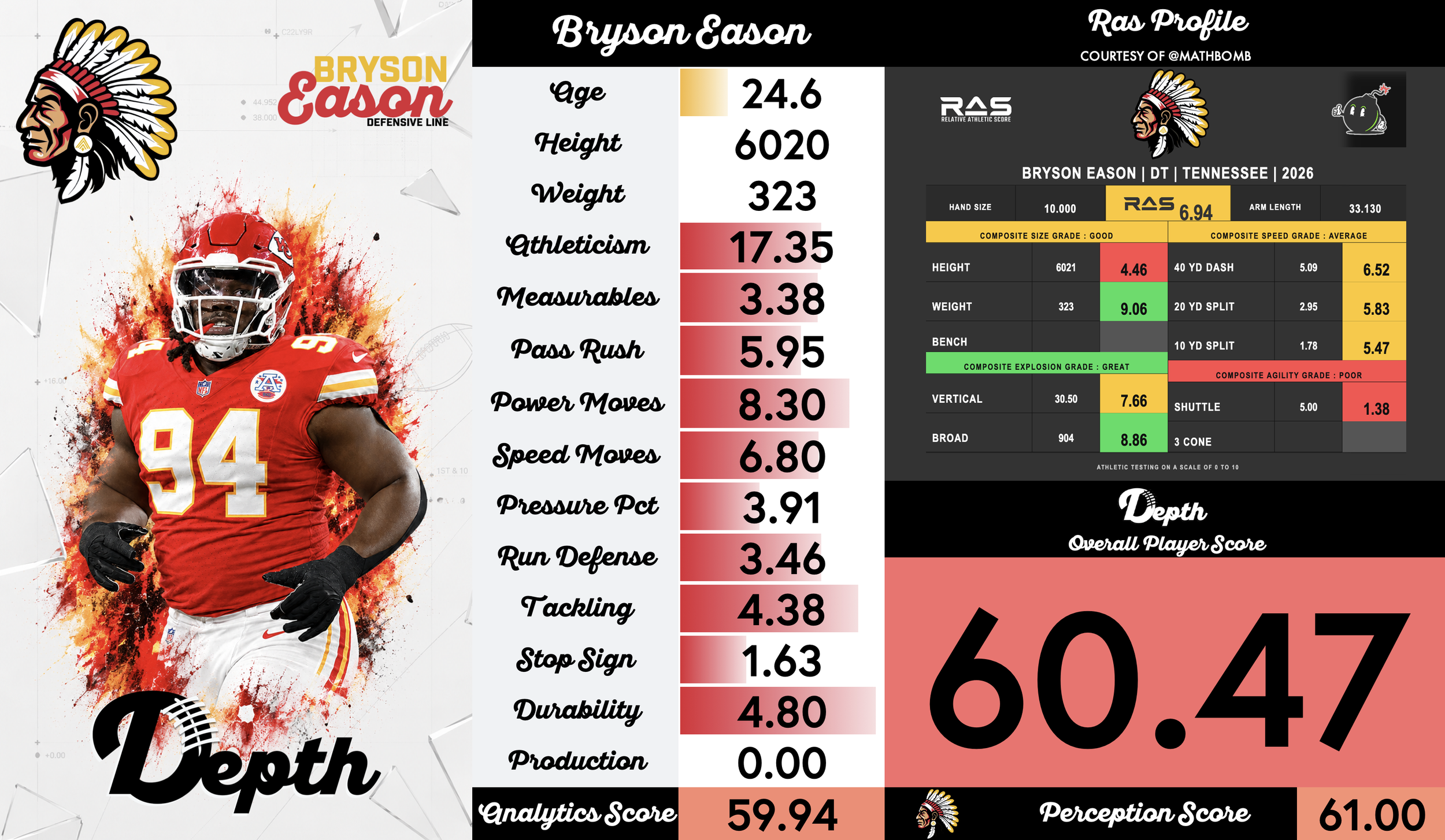 Bryson Eason Player Profile