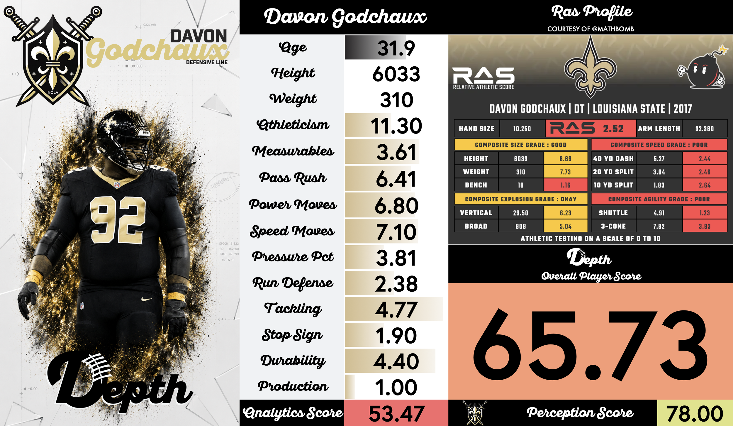 Davon Godchaux Player Profile