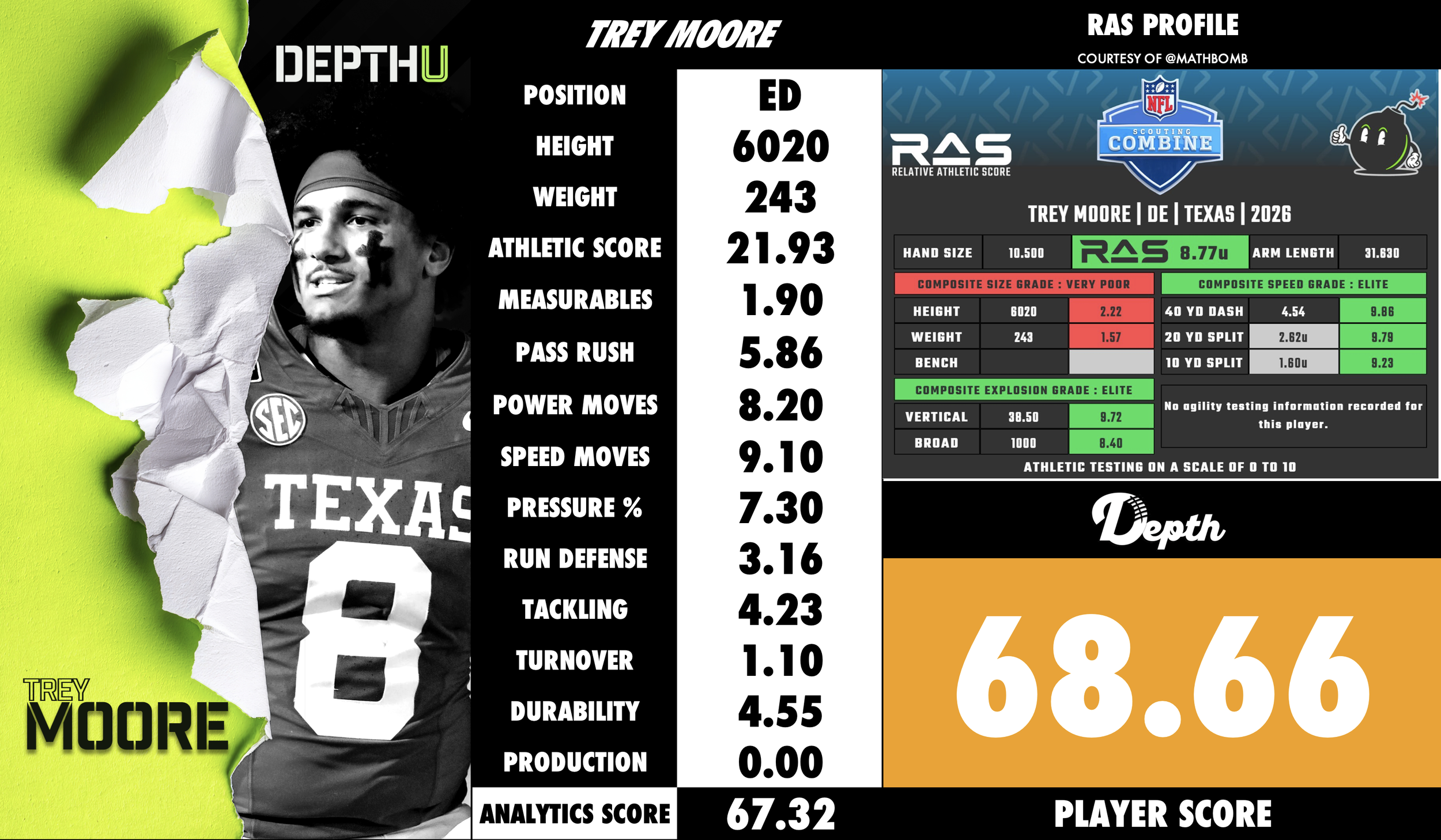 Trey Moore Player Profile