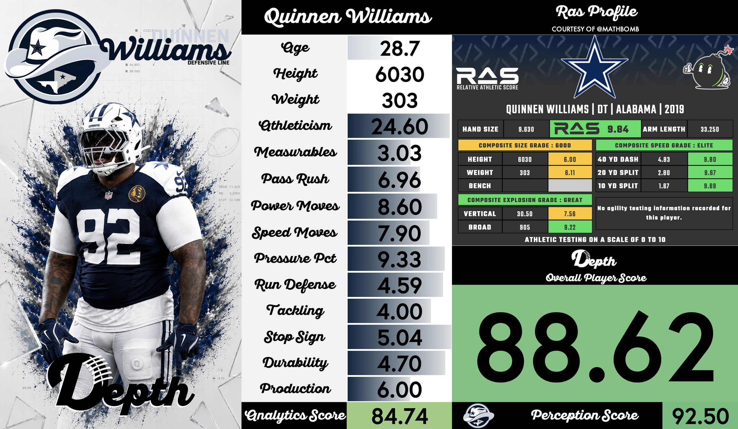 Quinnen Williams Player Profile