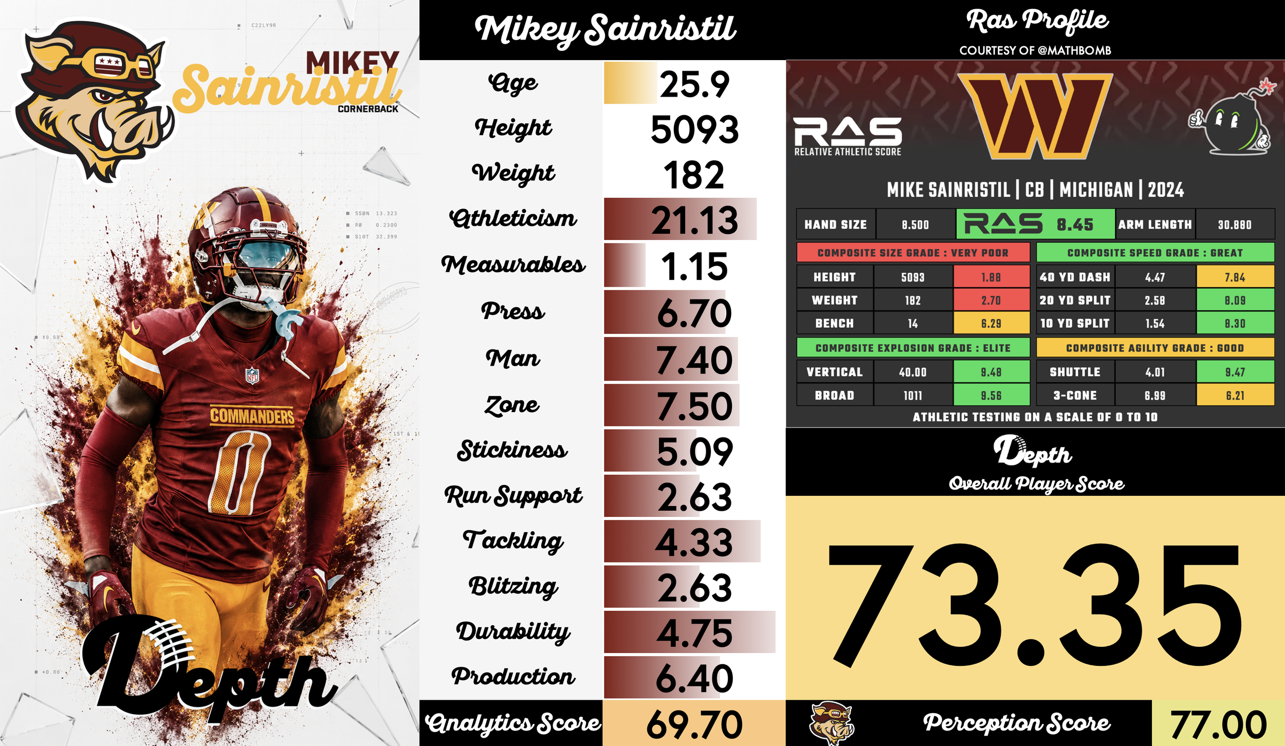Mikey Sainristil Player Profile