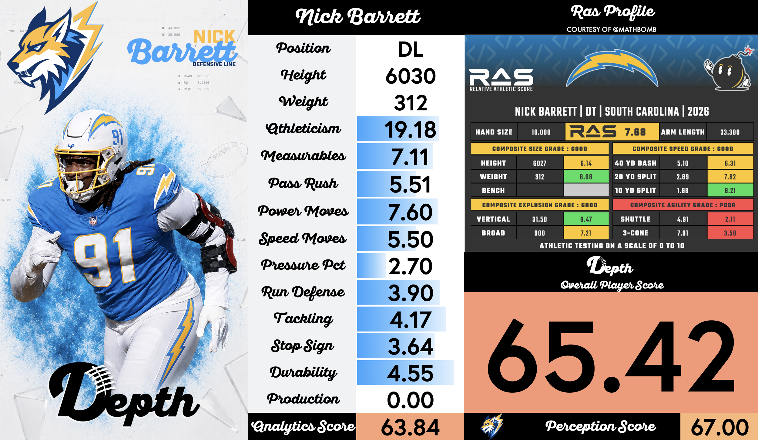 Nick Barrett Player Profile