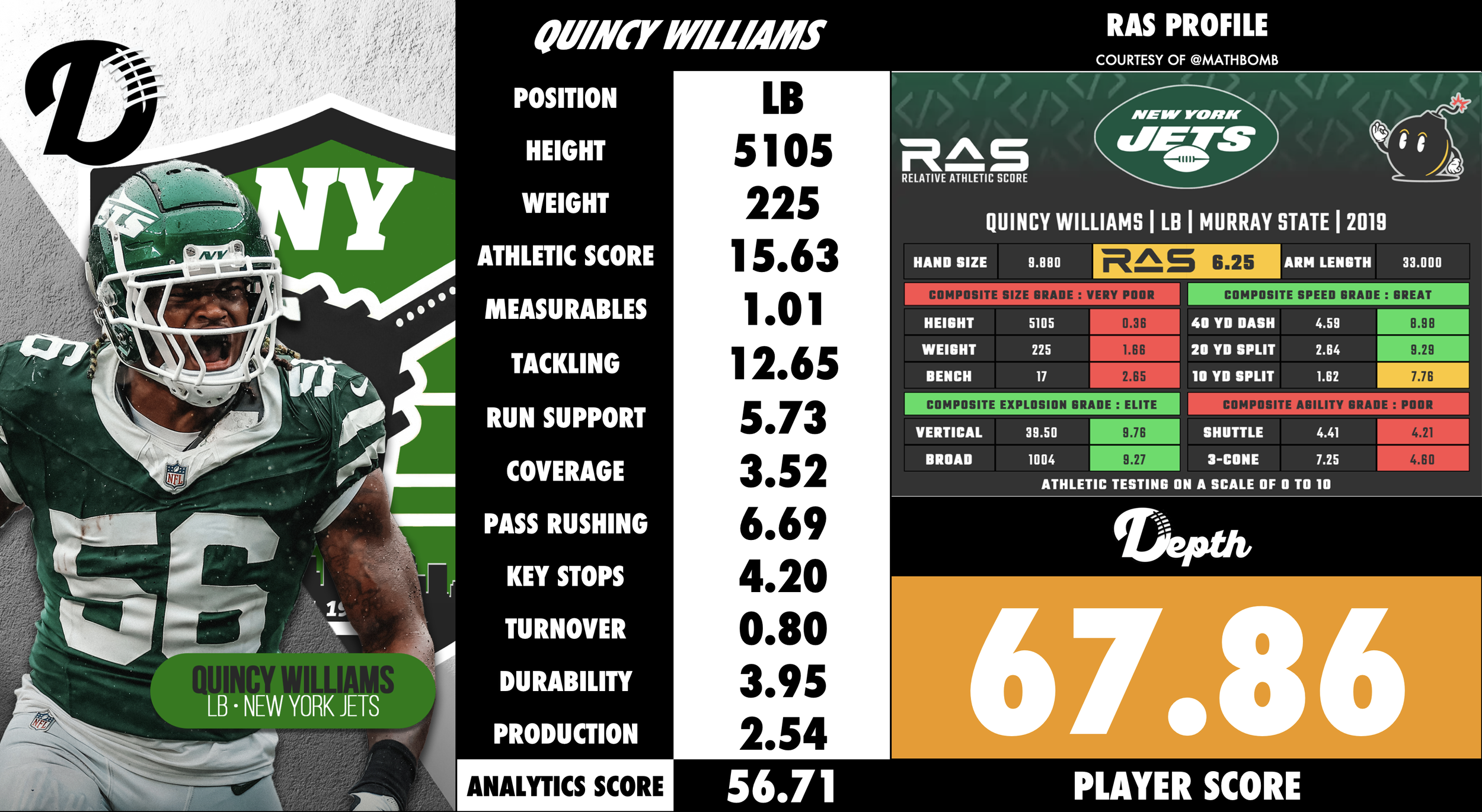 Quincy Williams Player Profile