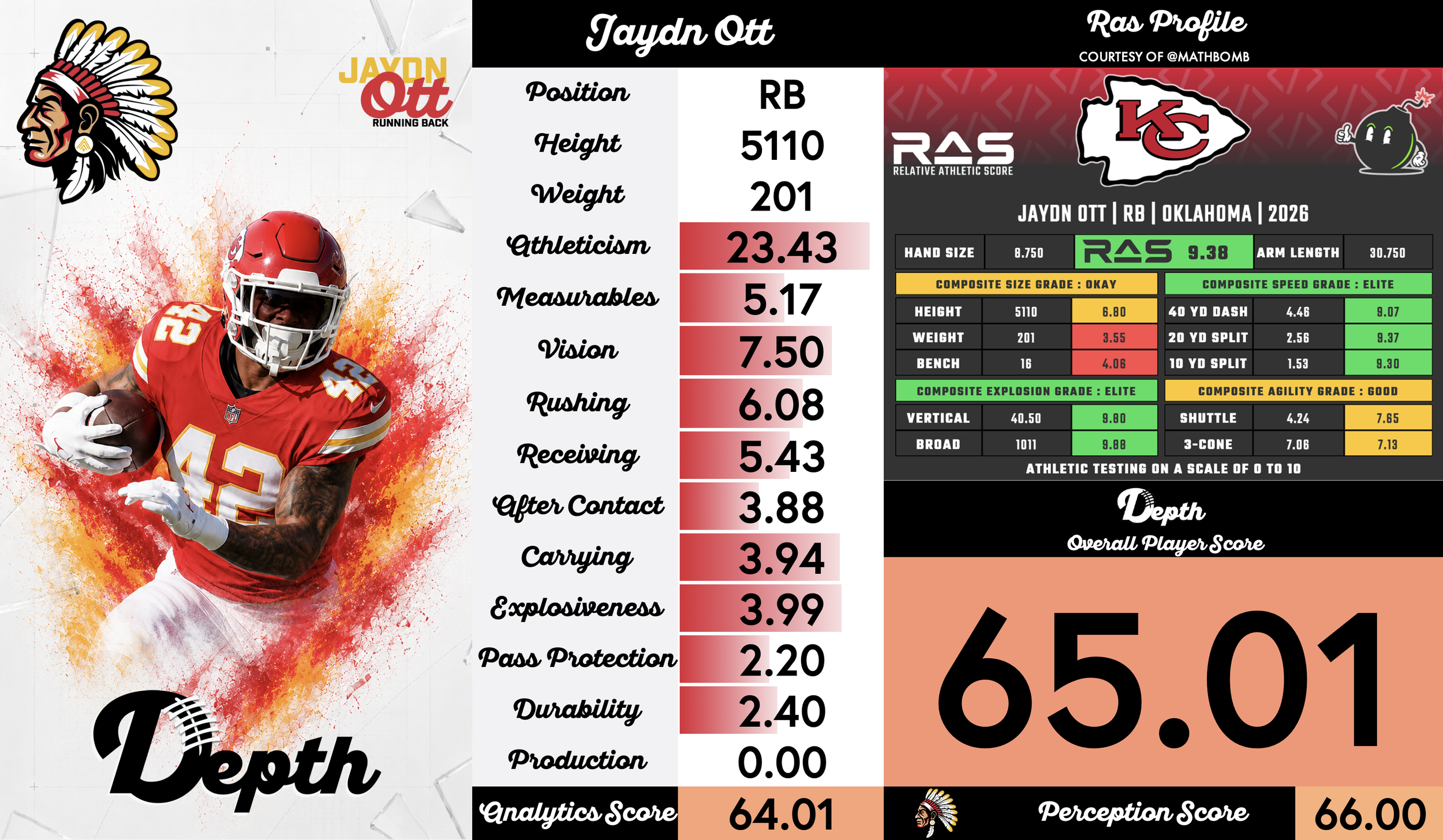 Jaydn Ott Player Profile