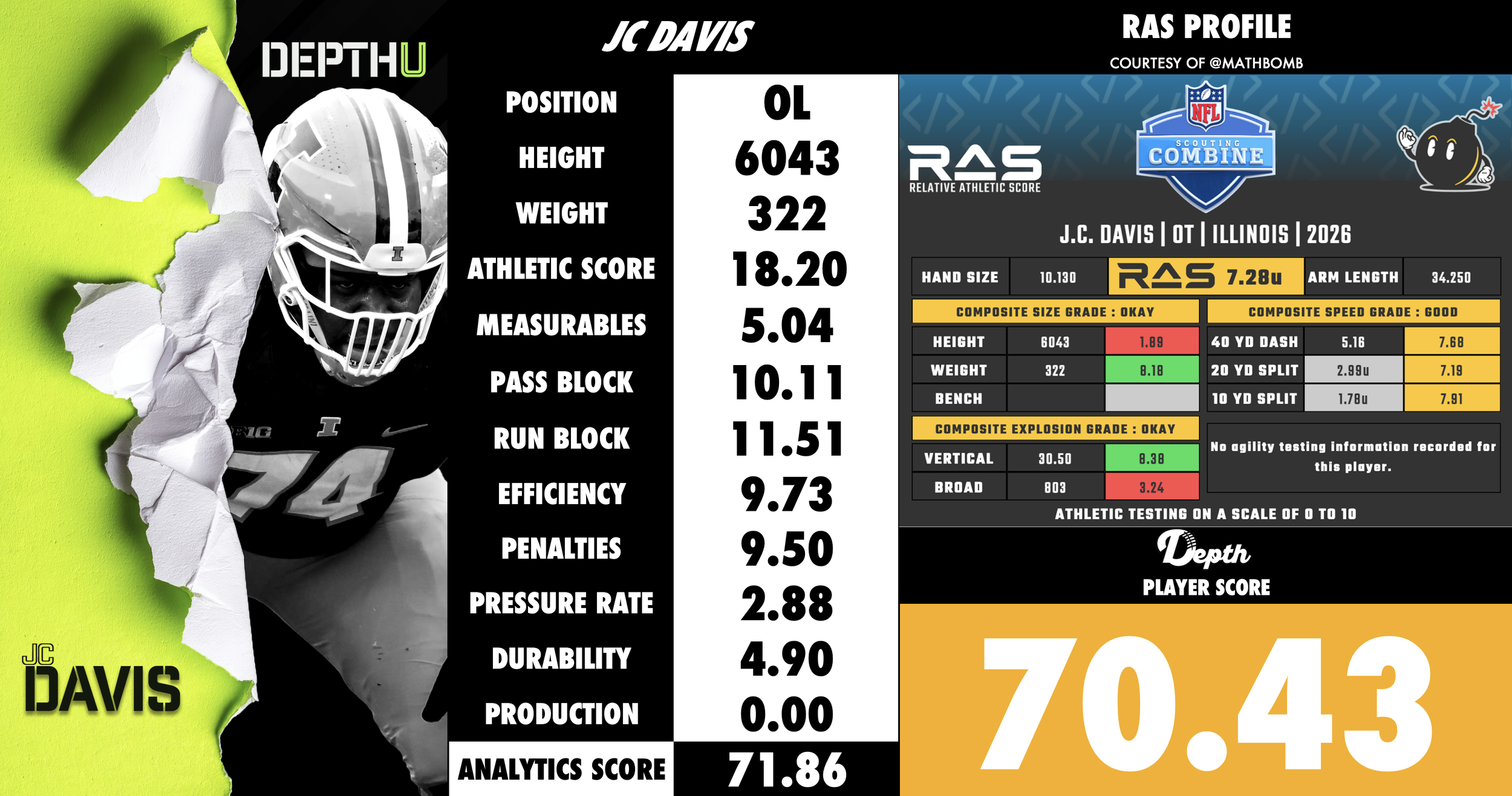 JC Davis Player Profile