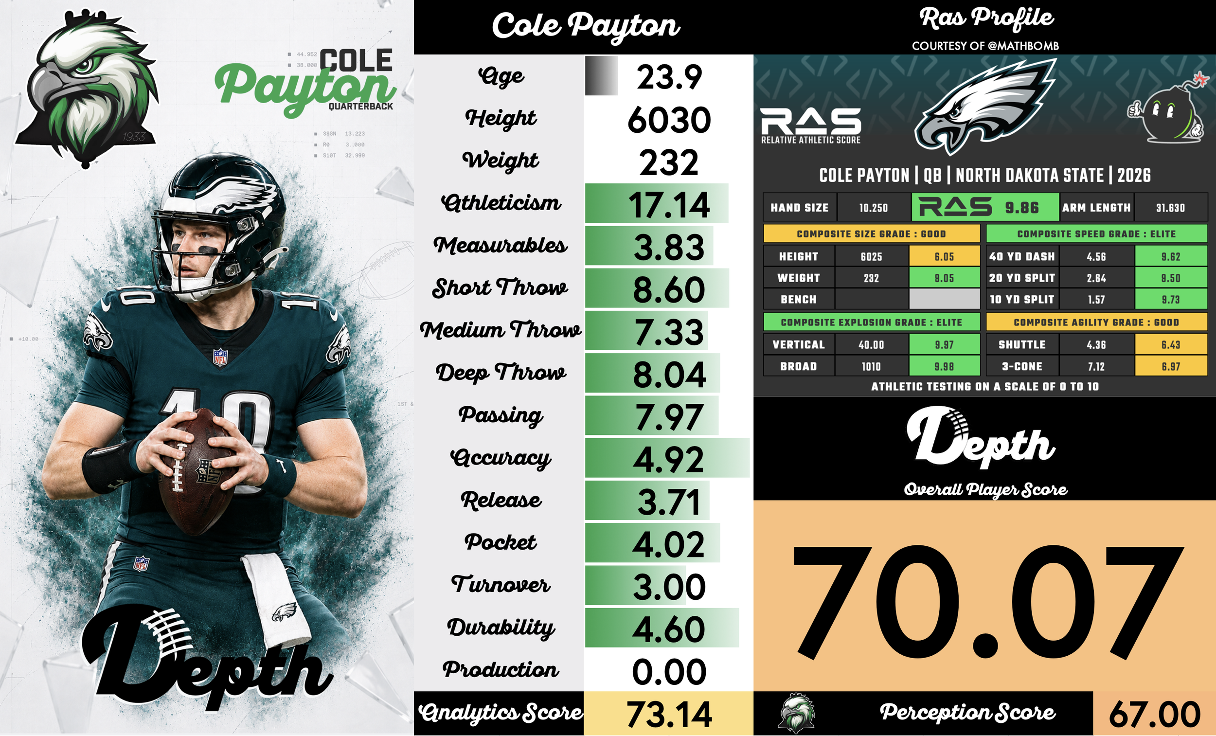 Cole Payton Player Profile