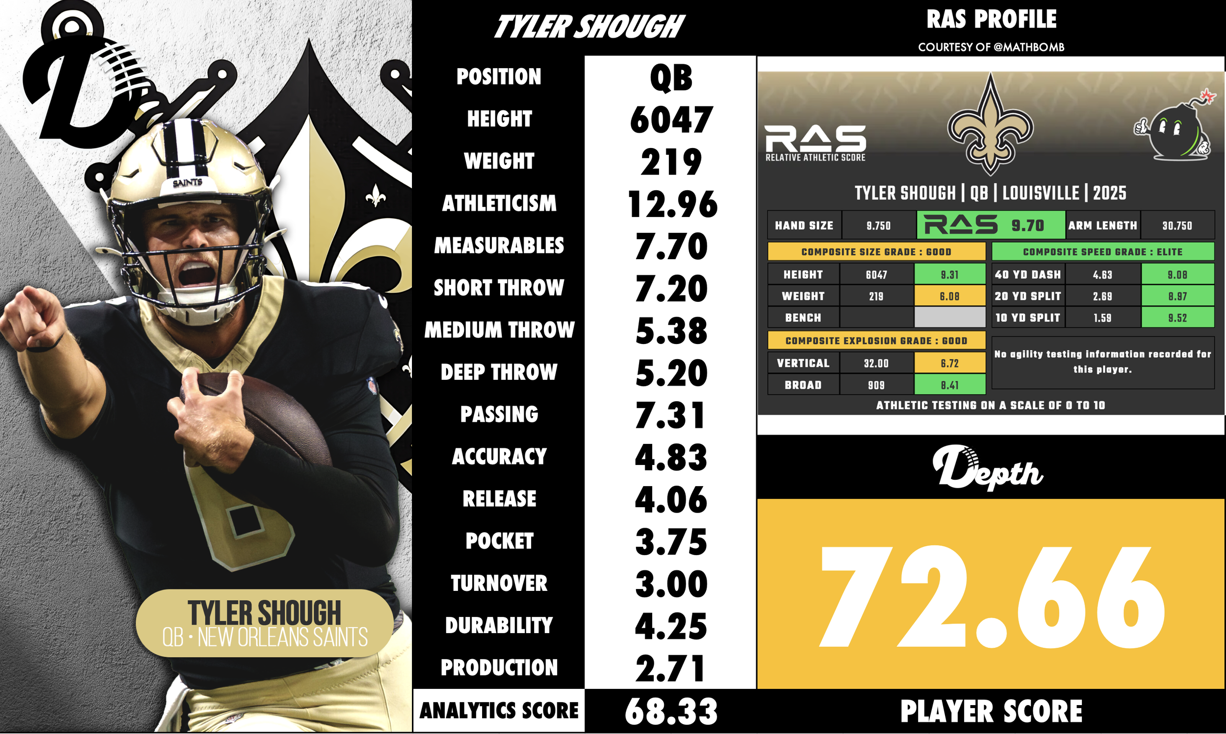 Tyler Shough Player Profile