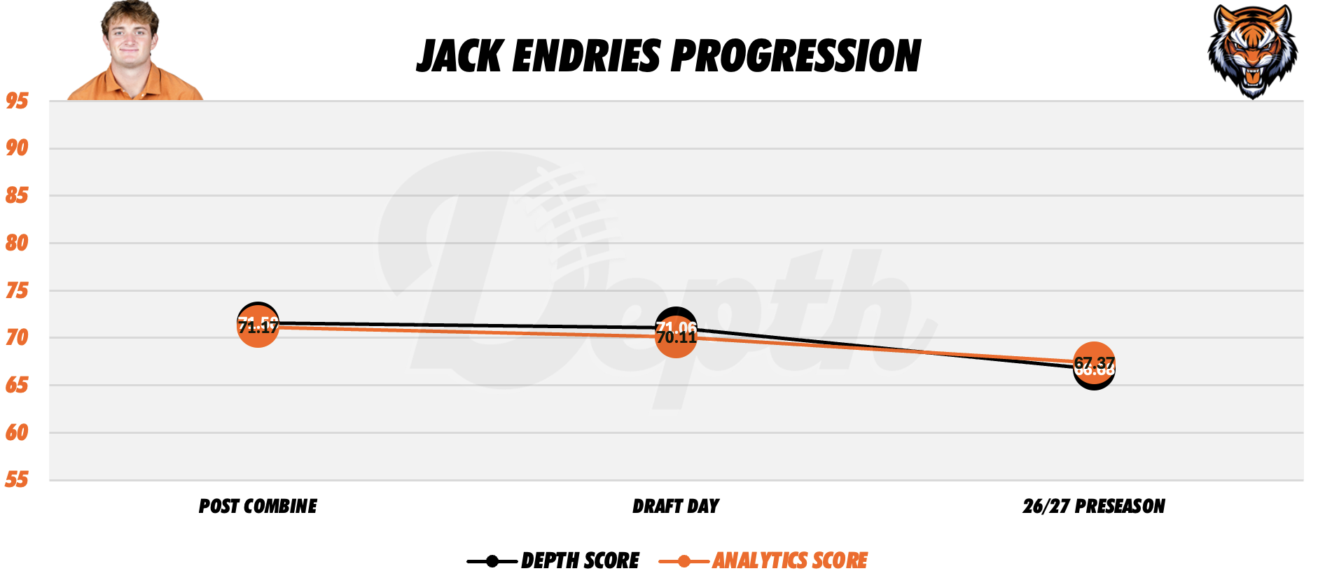 Jack Endries Player Progression