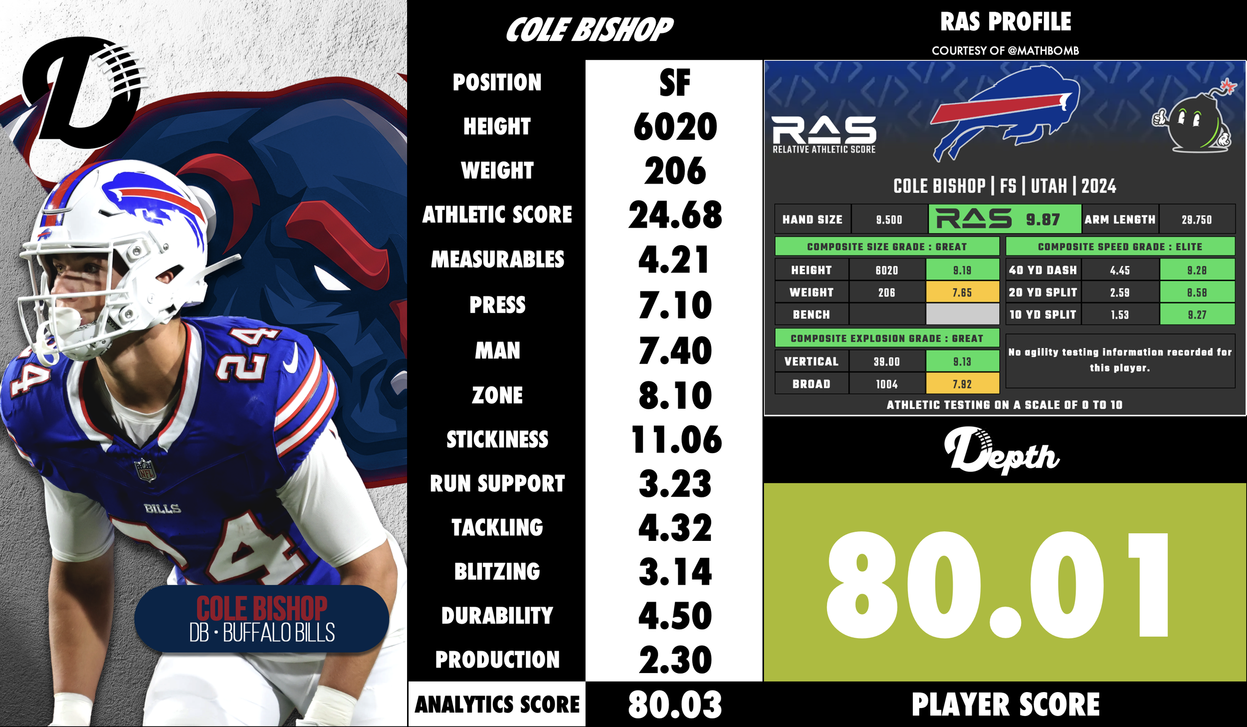 Cole Bishop Player Profile