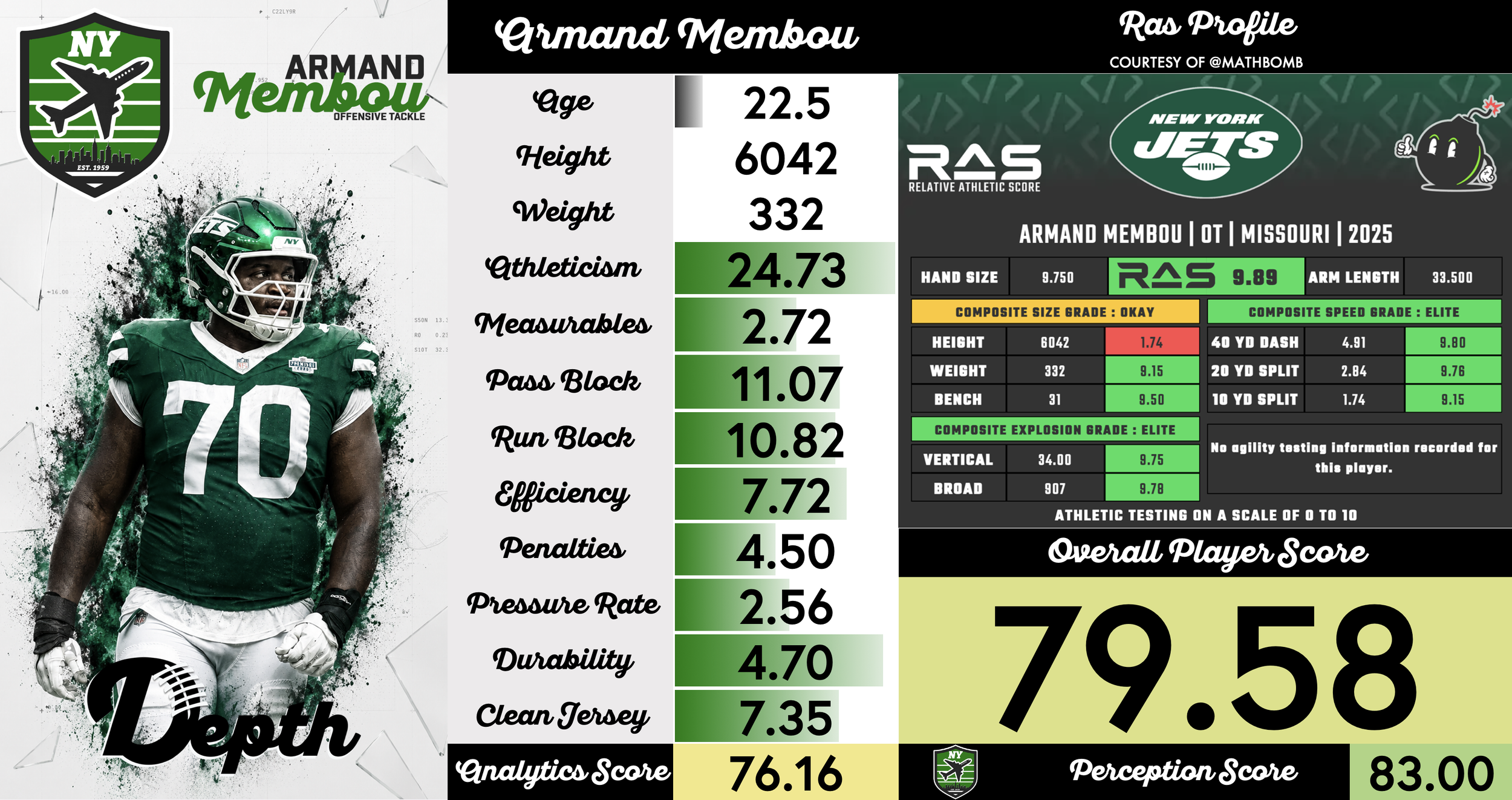 Armand Membou Player Profile