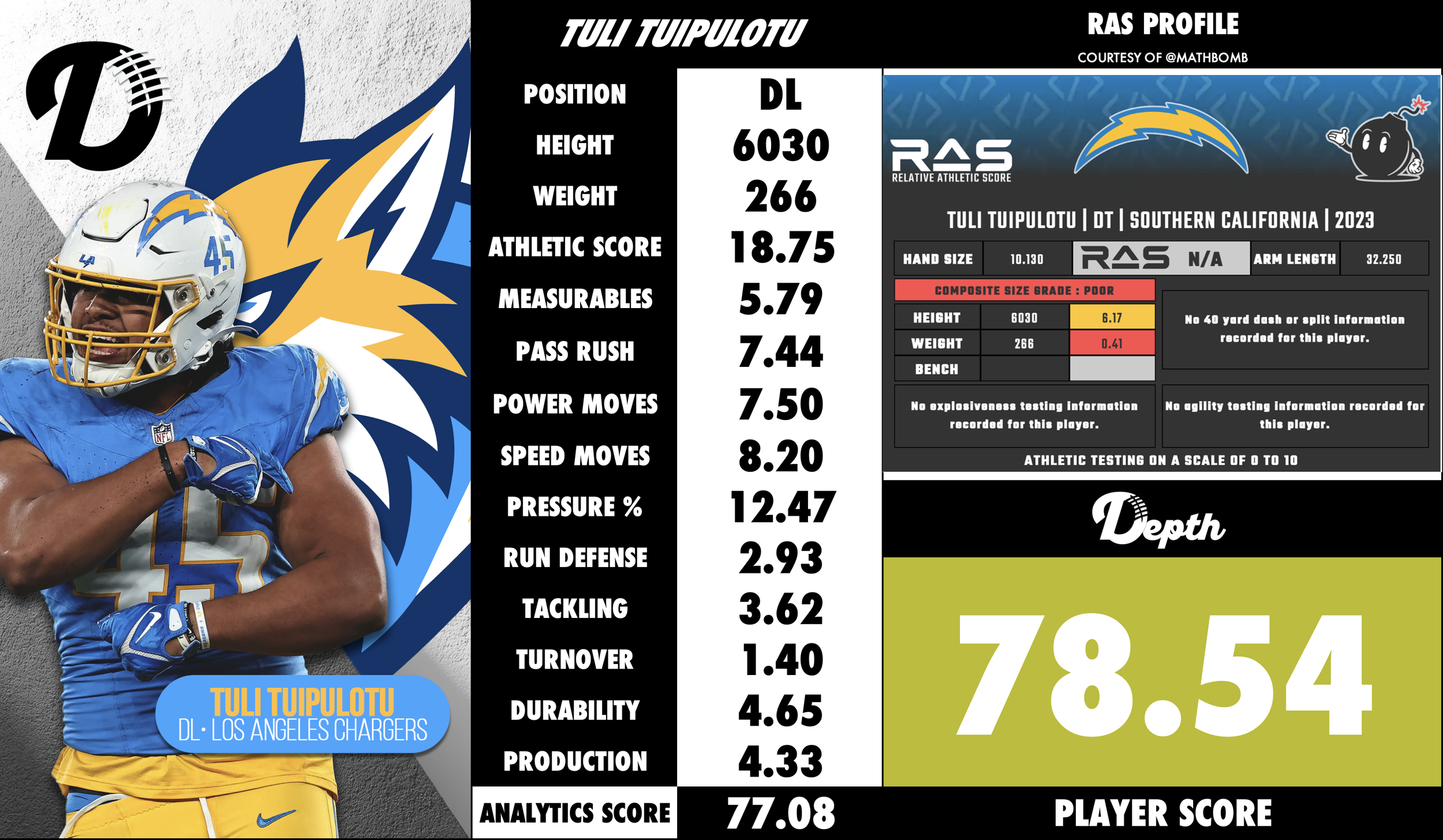 Tuli Tuipulotu Player Profile