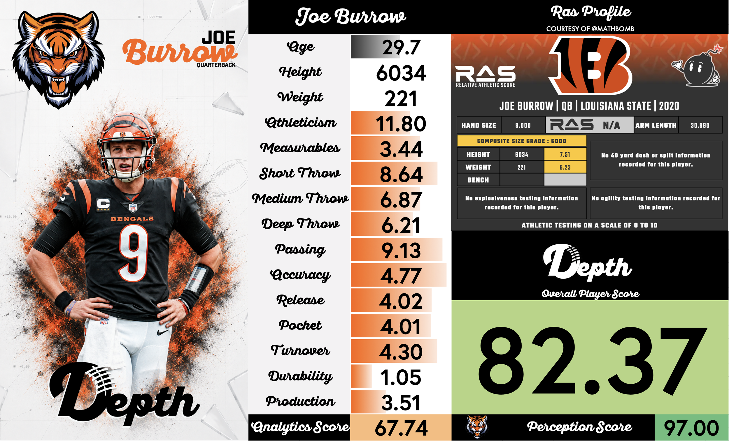 Joe Burrow Player Profile