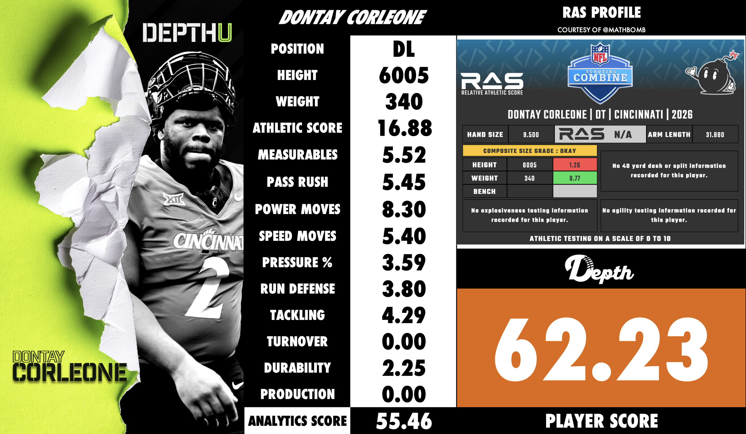 Dontay Corleone Player Profile
