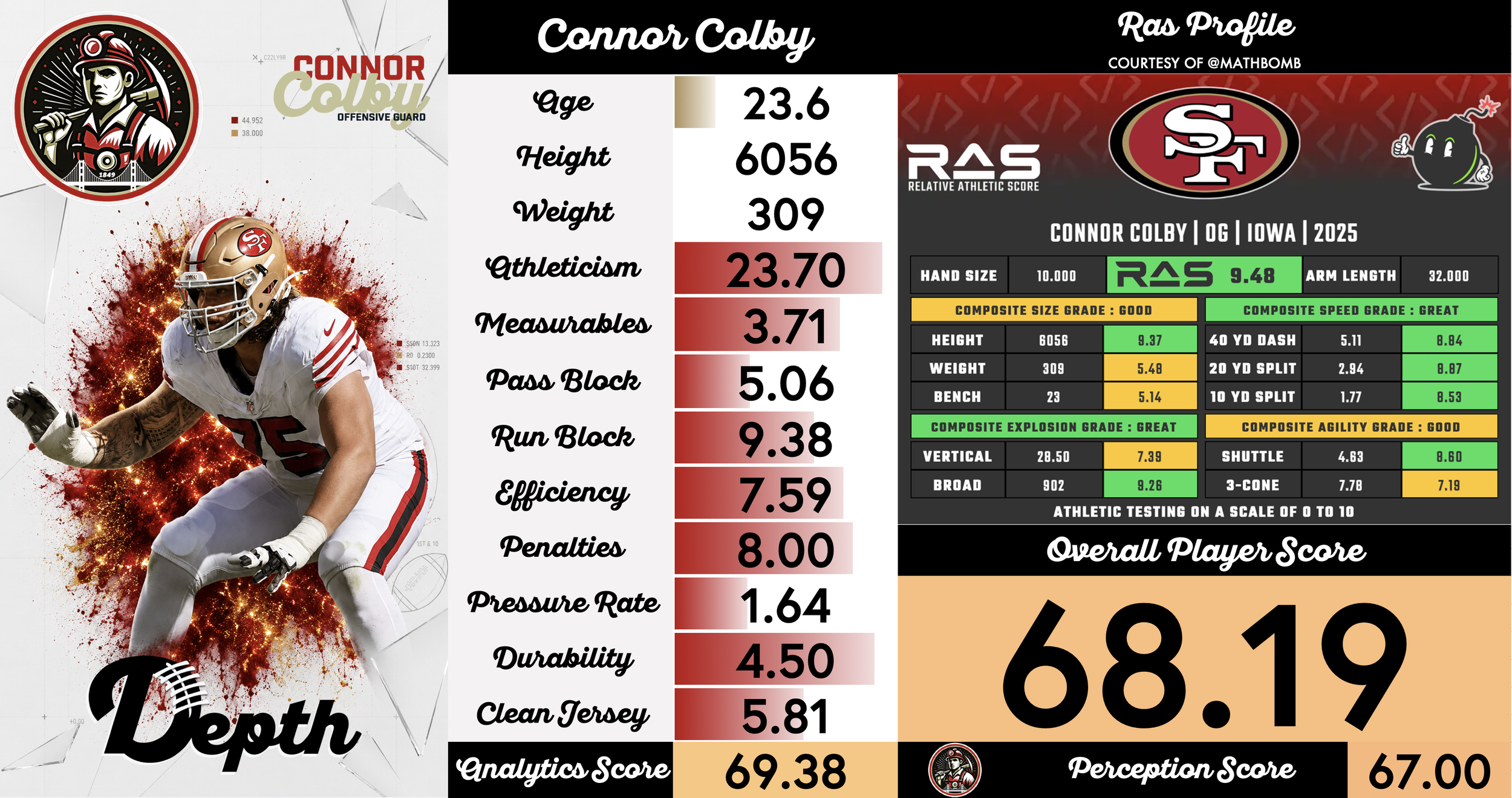 Connor Colby Player Profile