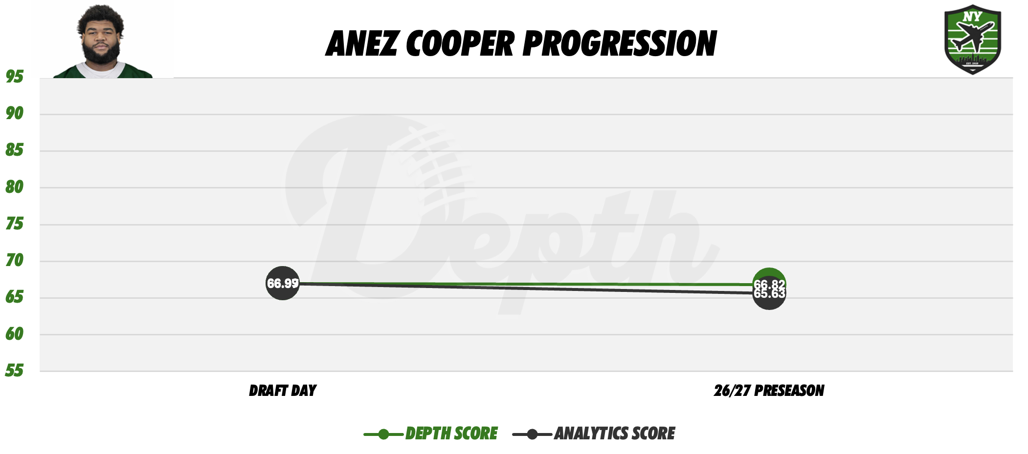 Anez Cooper Player Progression