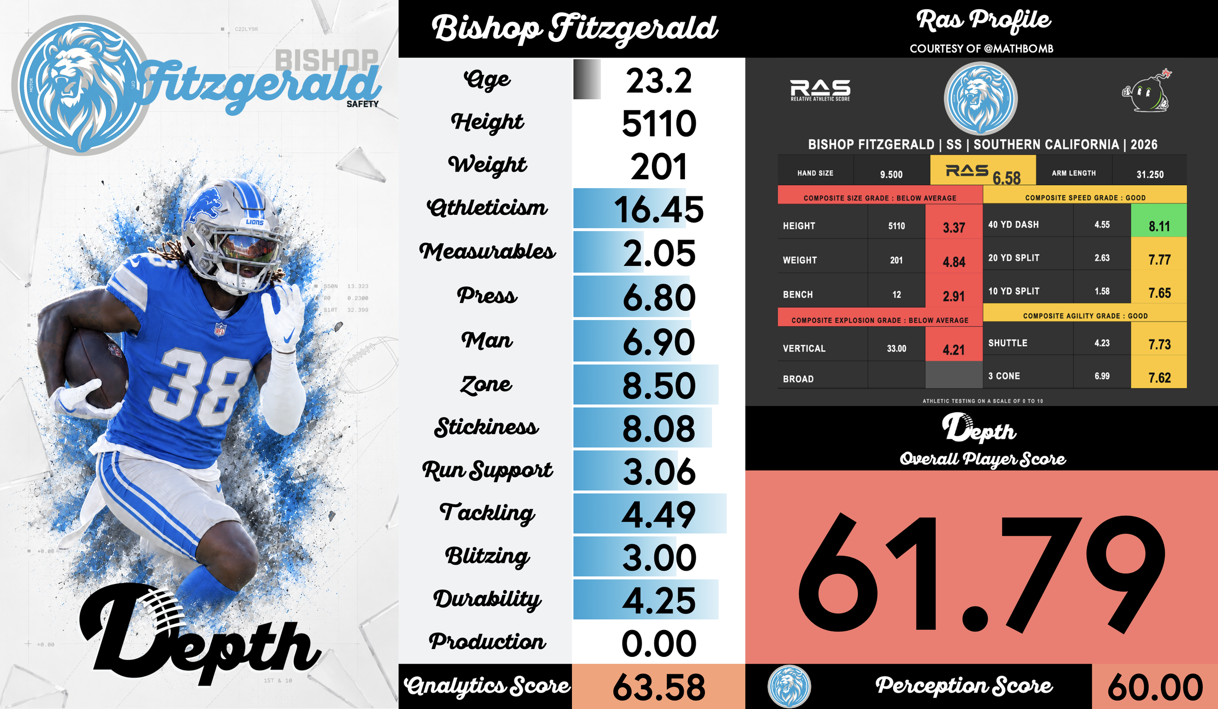 Bishop Fitzgerald Player Profile
