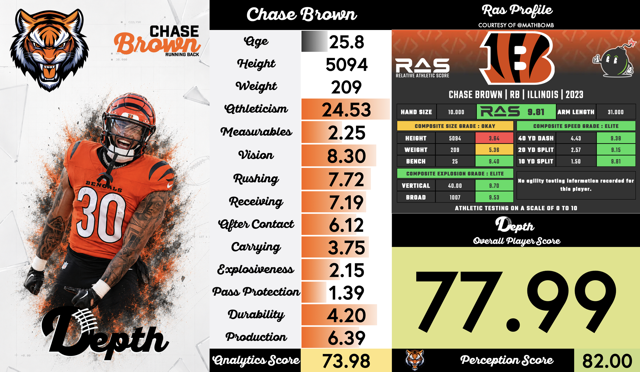 Chase Brown Player Profile