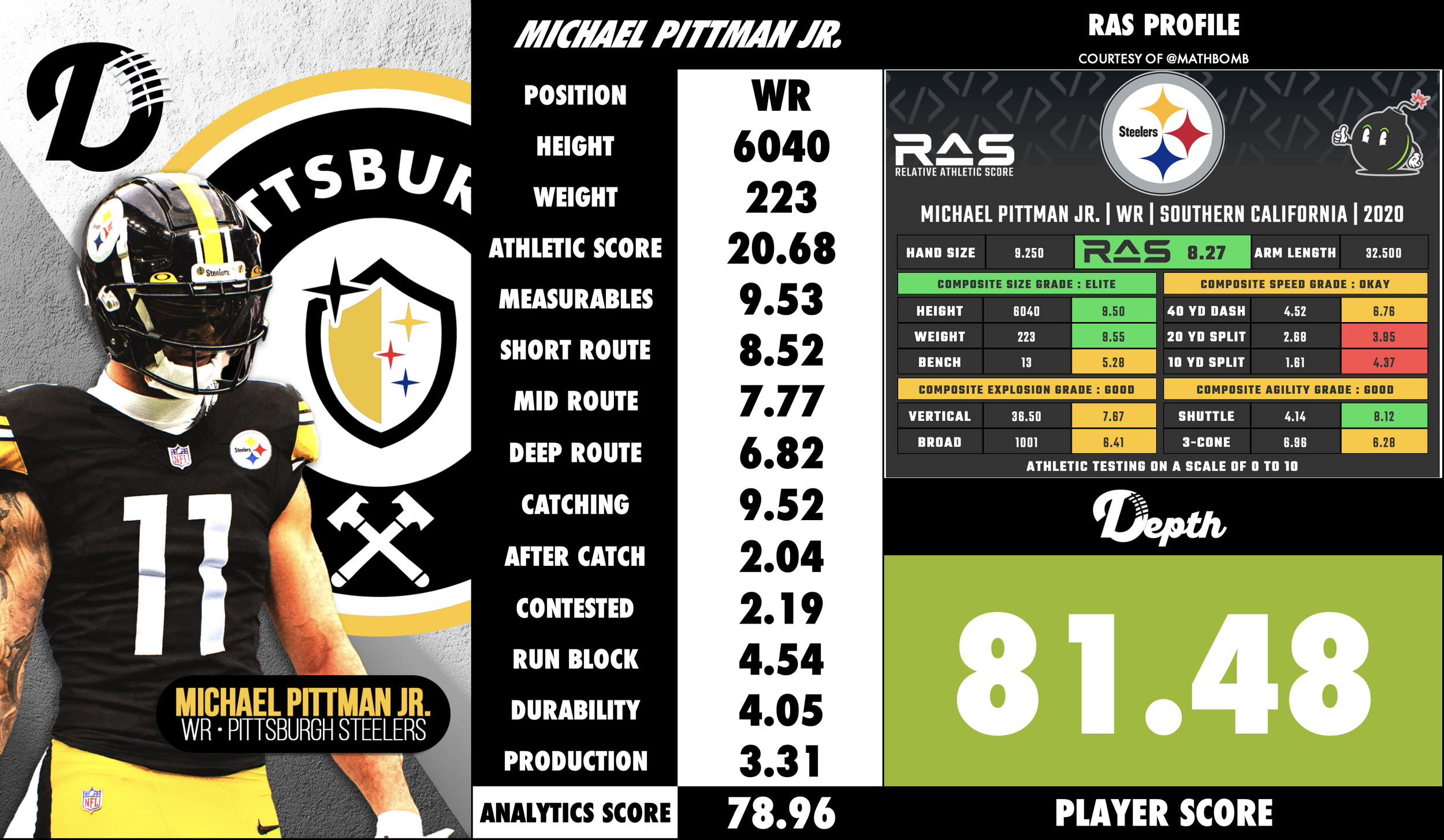 Michael Pittman Jr. Player Profile