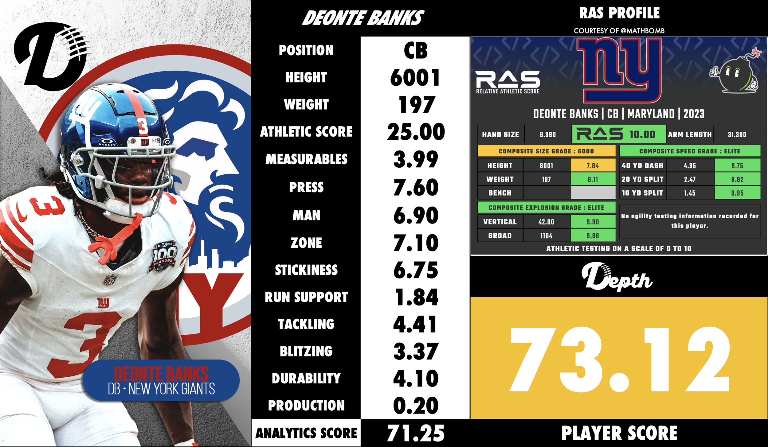 Deonte Banks Player Profile
