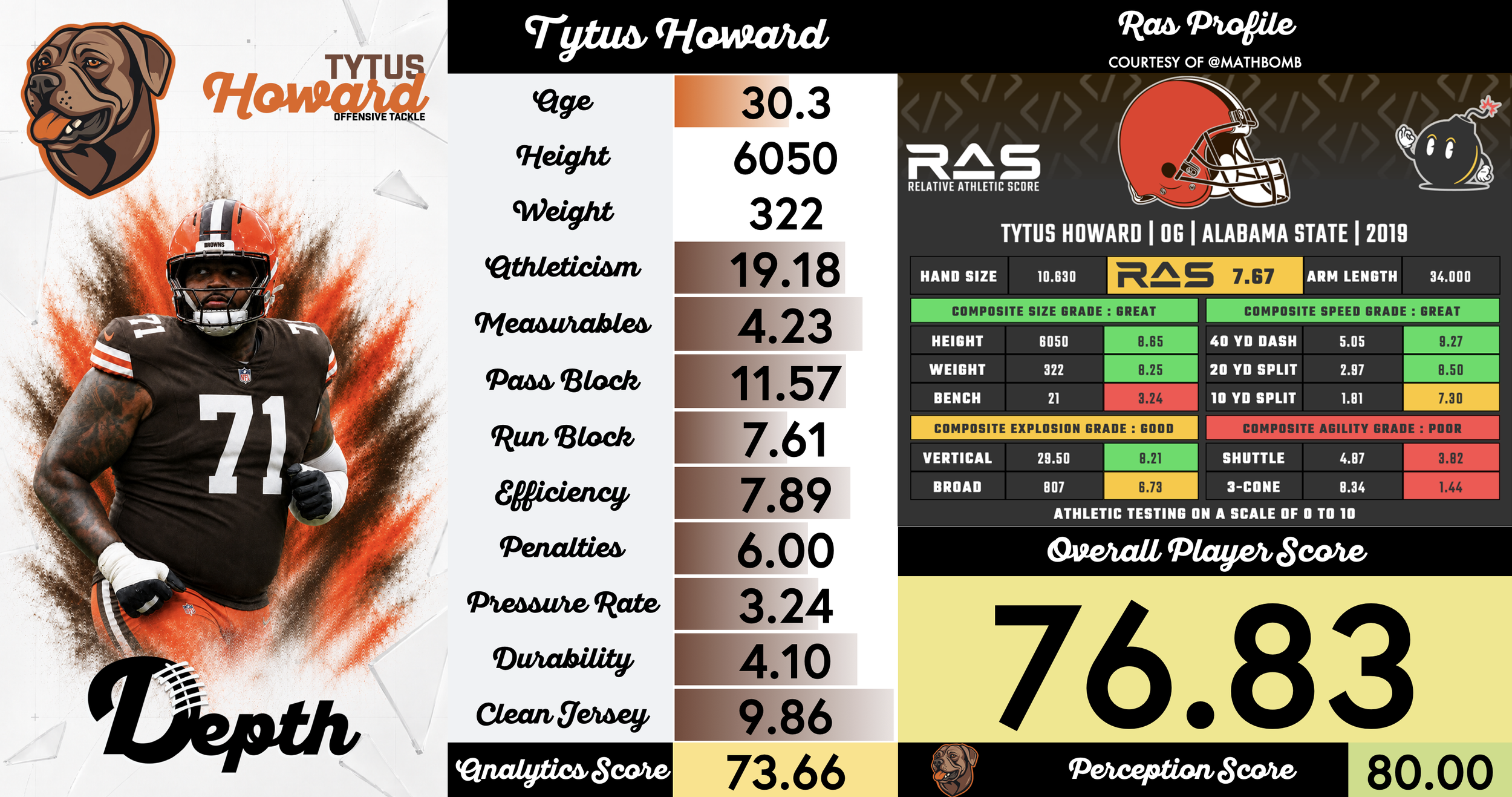 Tytus Howard Player Profile