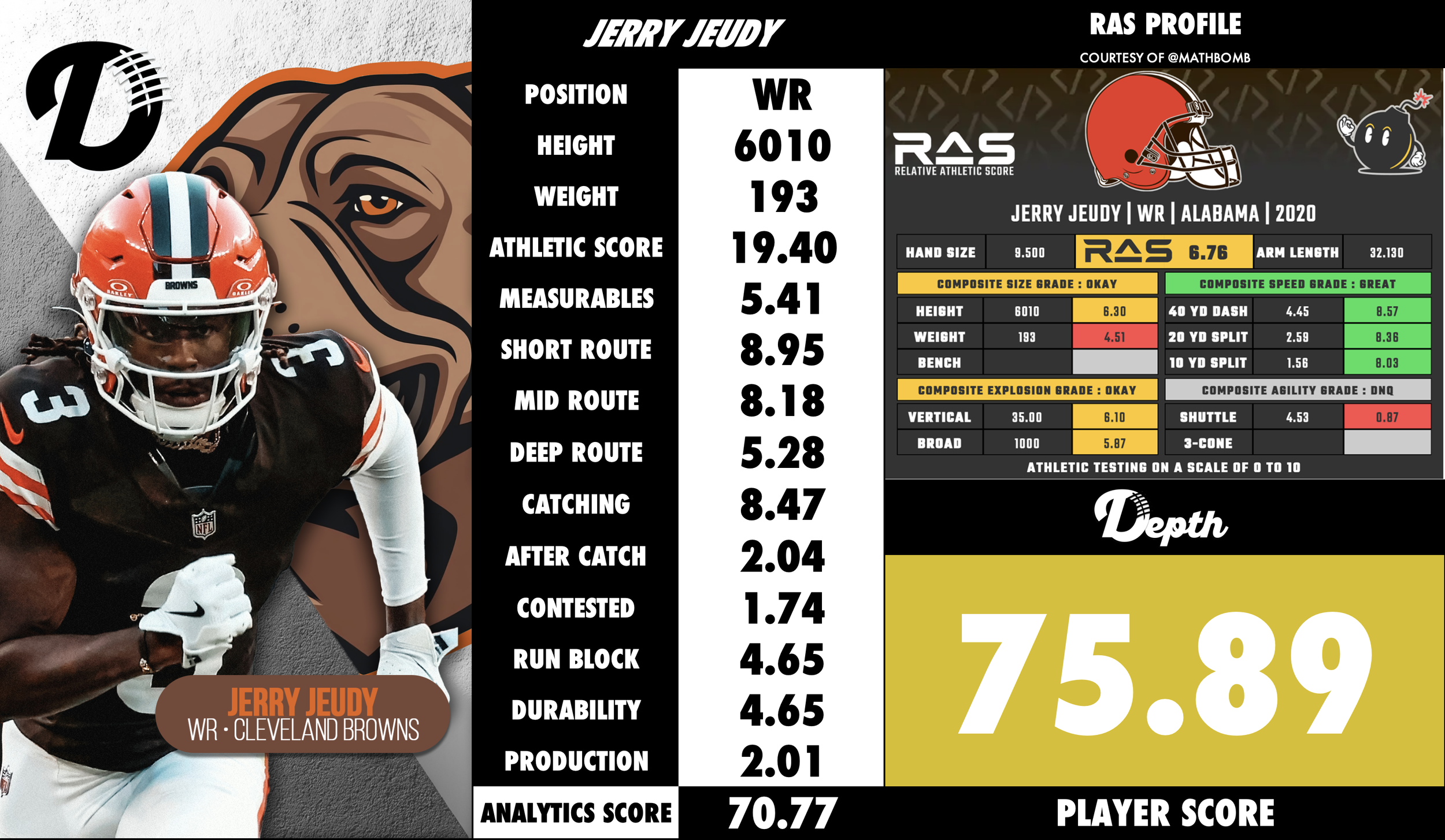 Jerry Jeudy Player Profile