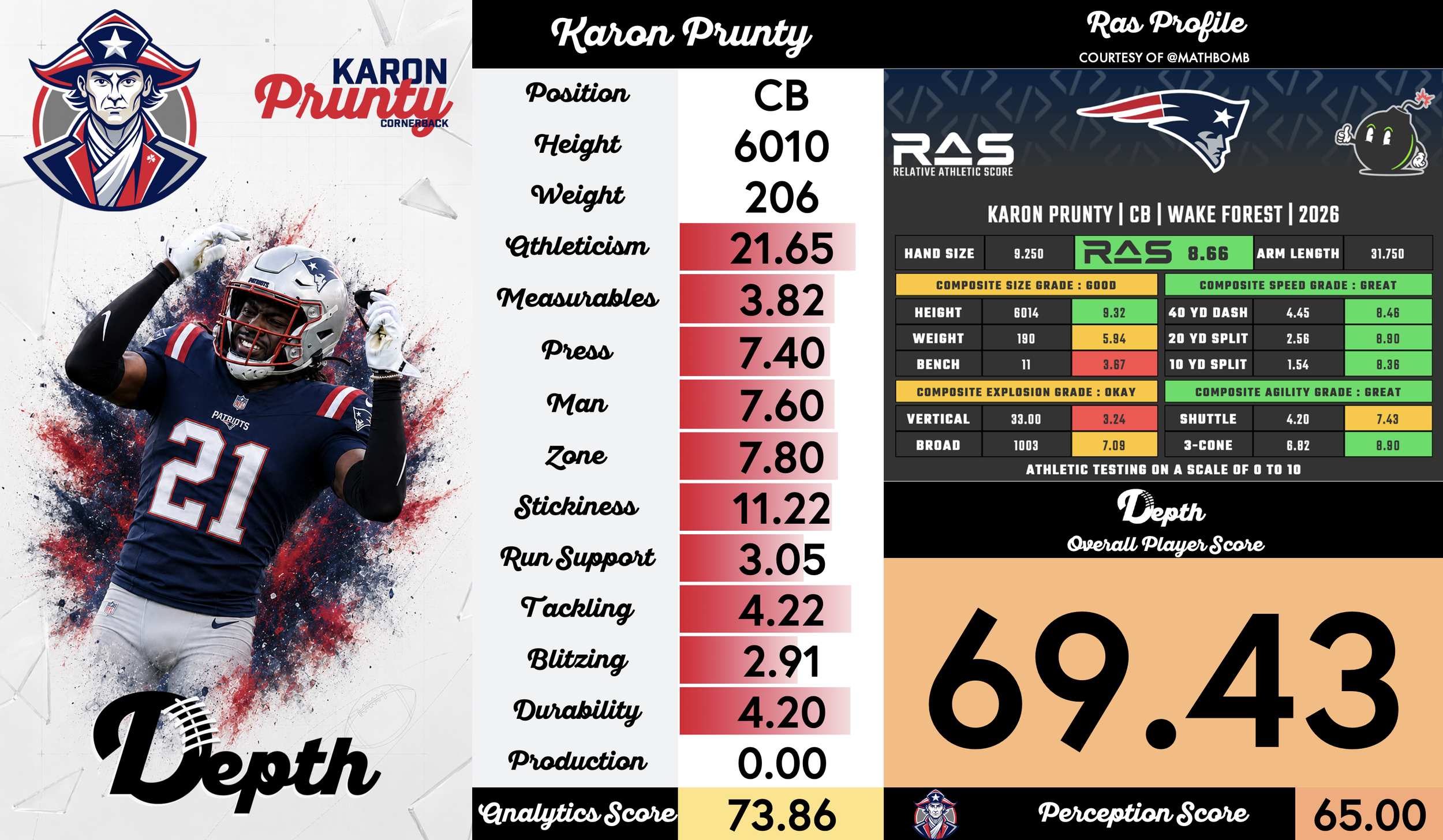 Karon Prunty Player Profile