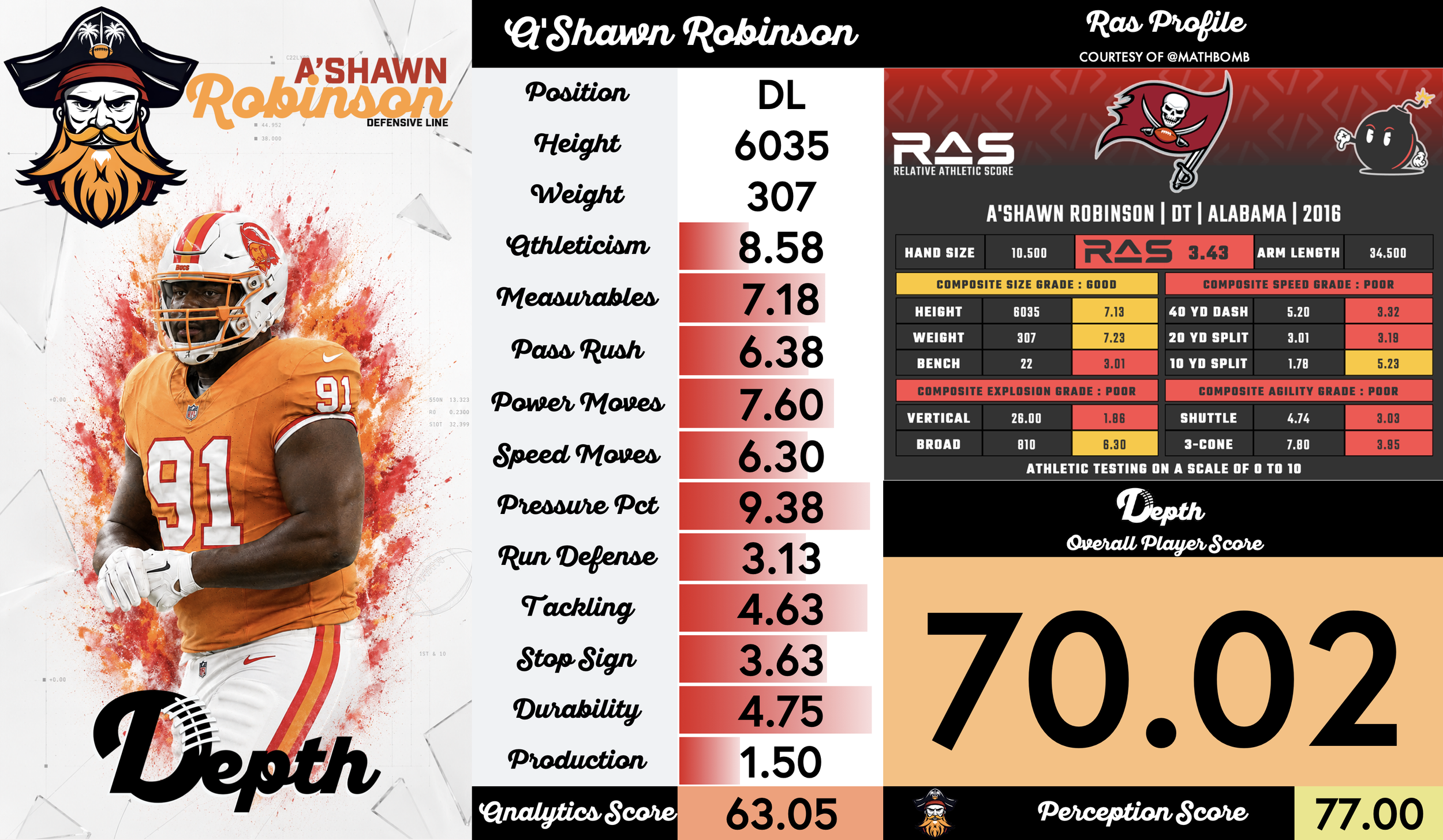 A'Shawn Robinson Player Profile