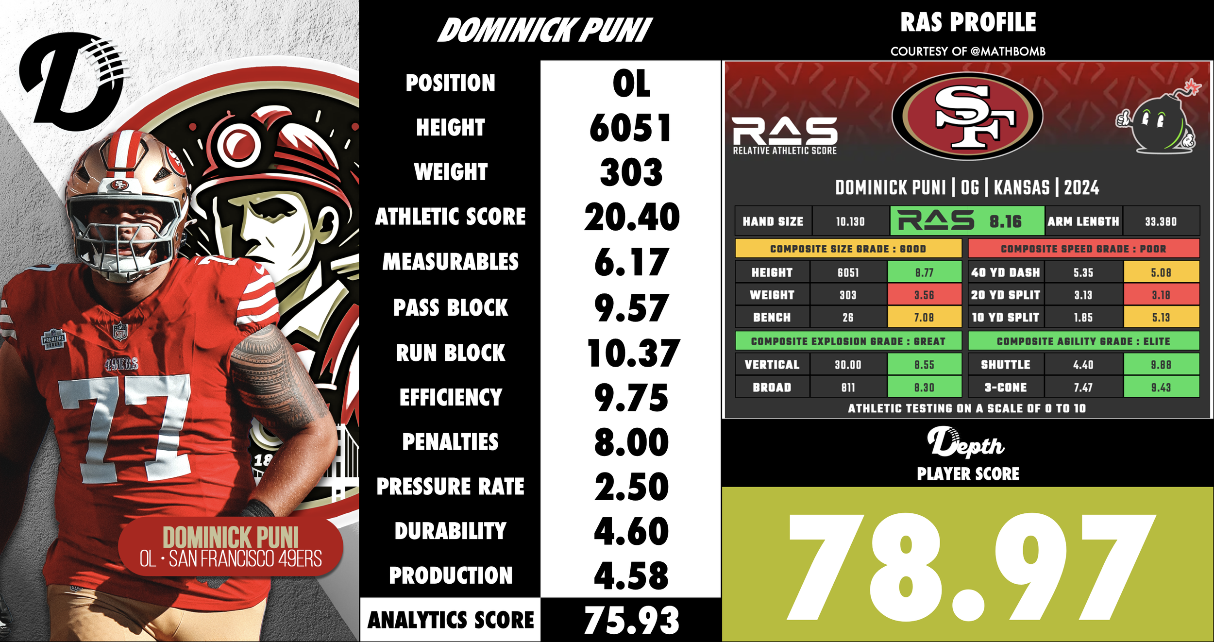 Dominick Puni Player Profile