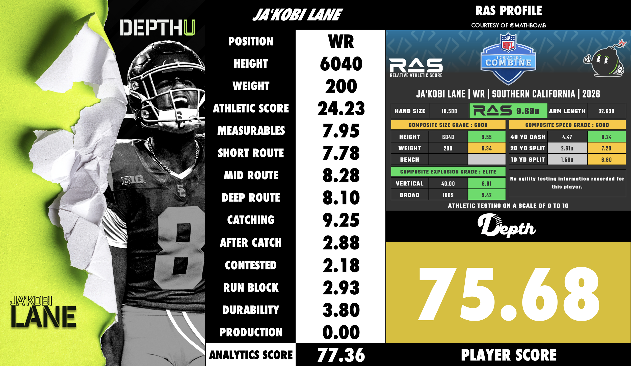 Ja'Kobi Lane Player Profile