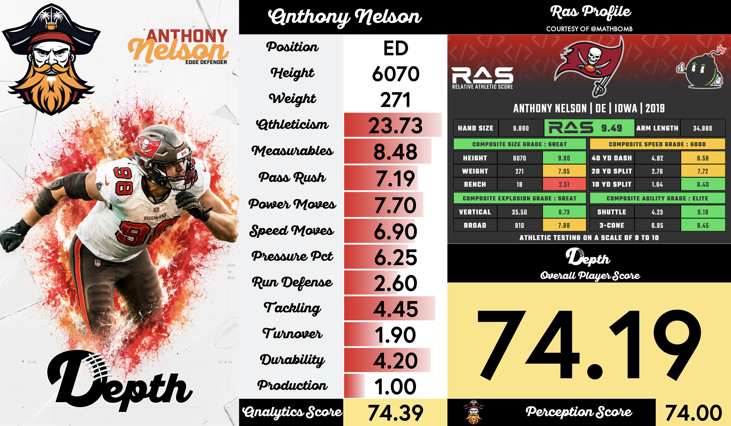 Anthony Nelson Player Profile