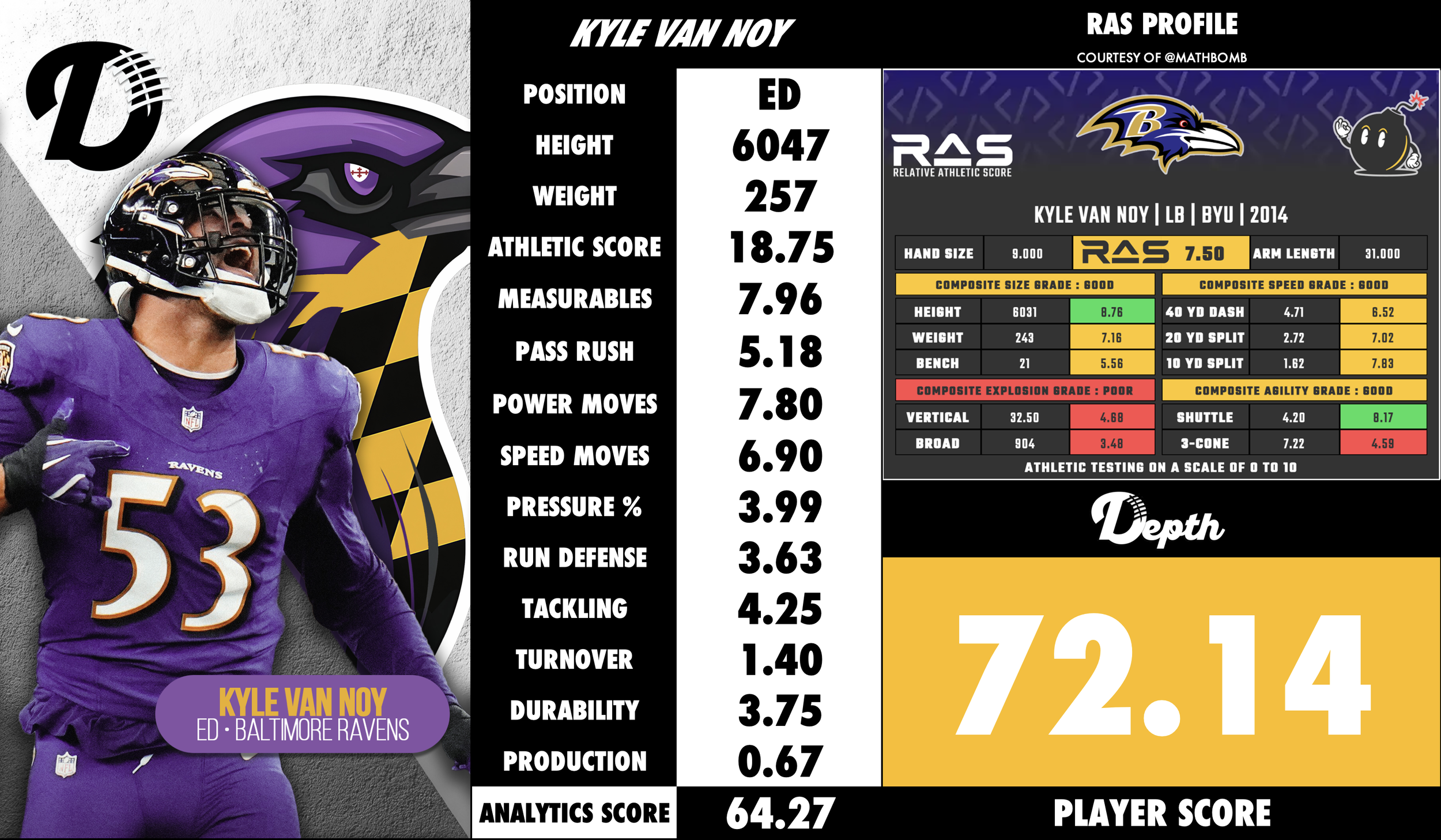 Kyle Van Noy Player Profile